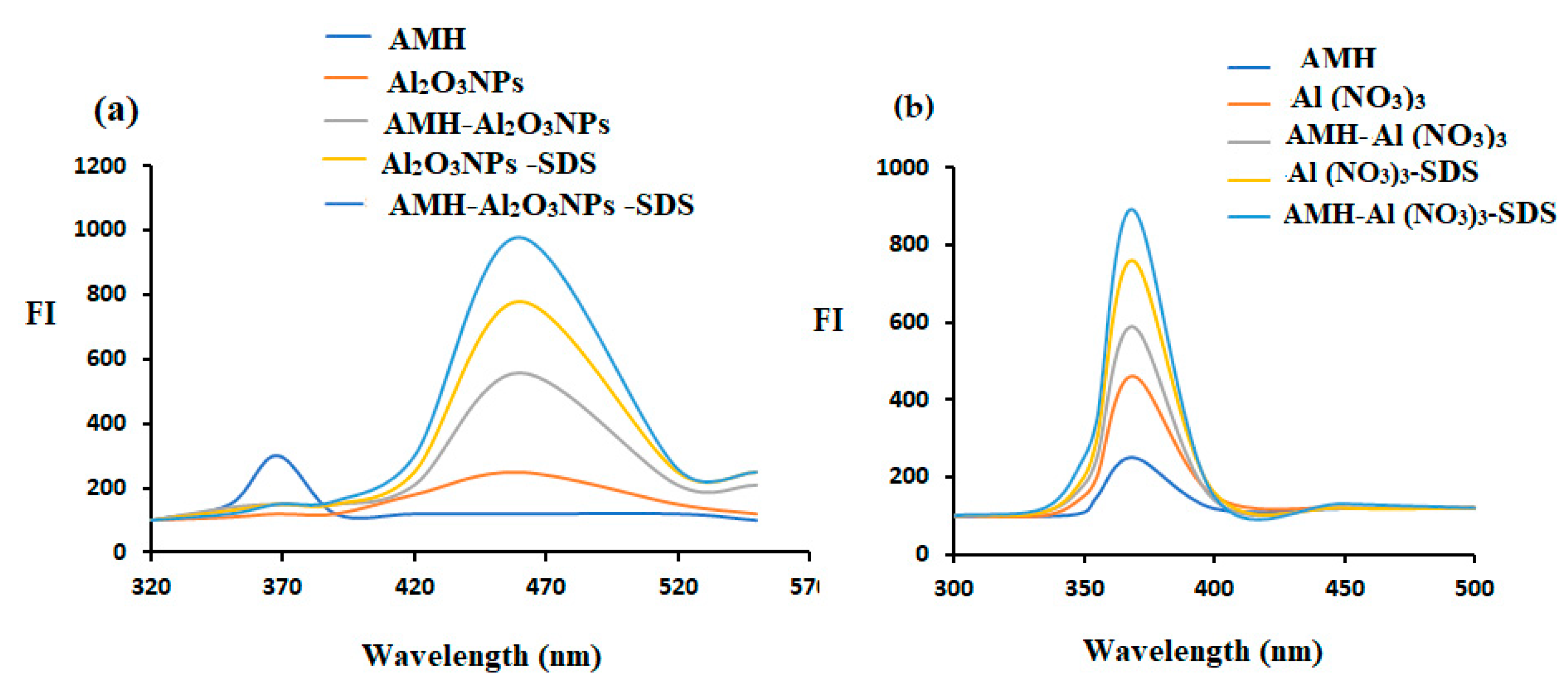 Molecules 28 02210 g005 Molecules 28 02210 g005