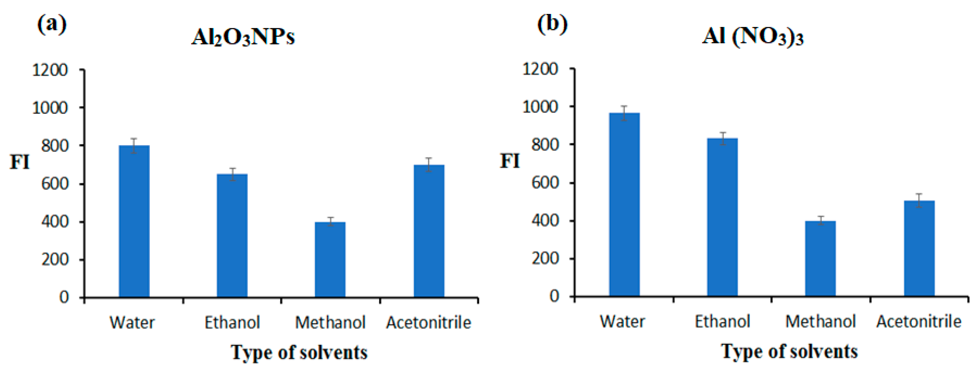 Molecules 28 02210 g006 Molecules 28 02210 g006