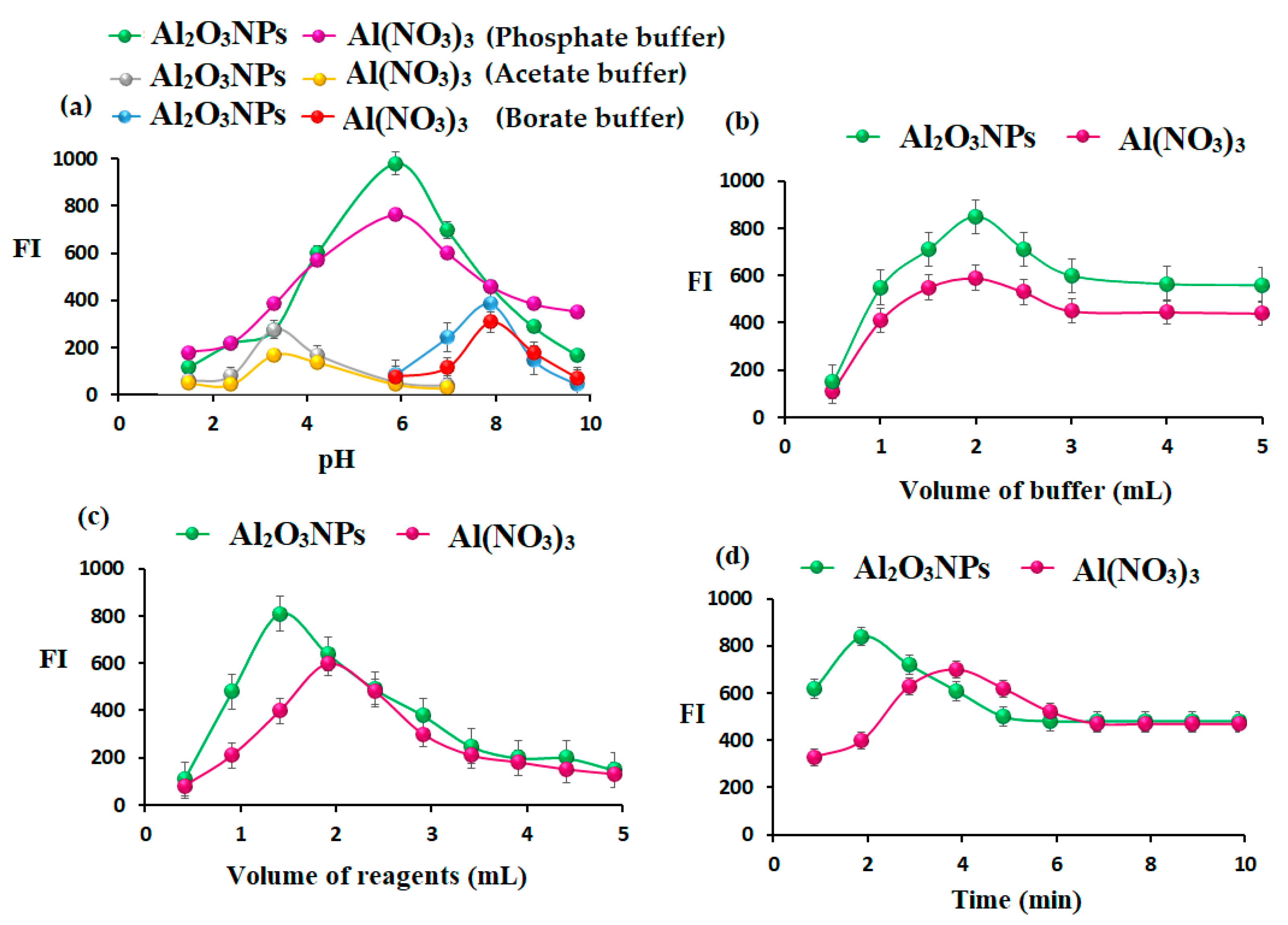 Molecules 28 02210 g007 Molecules 28 02210 g007