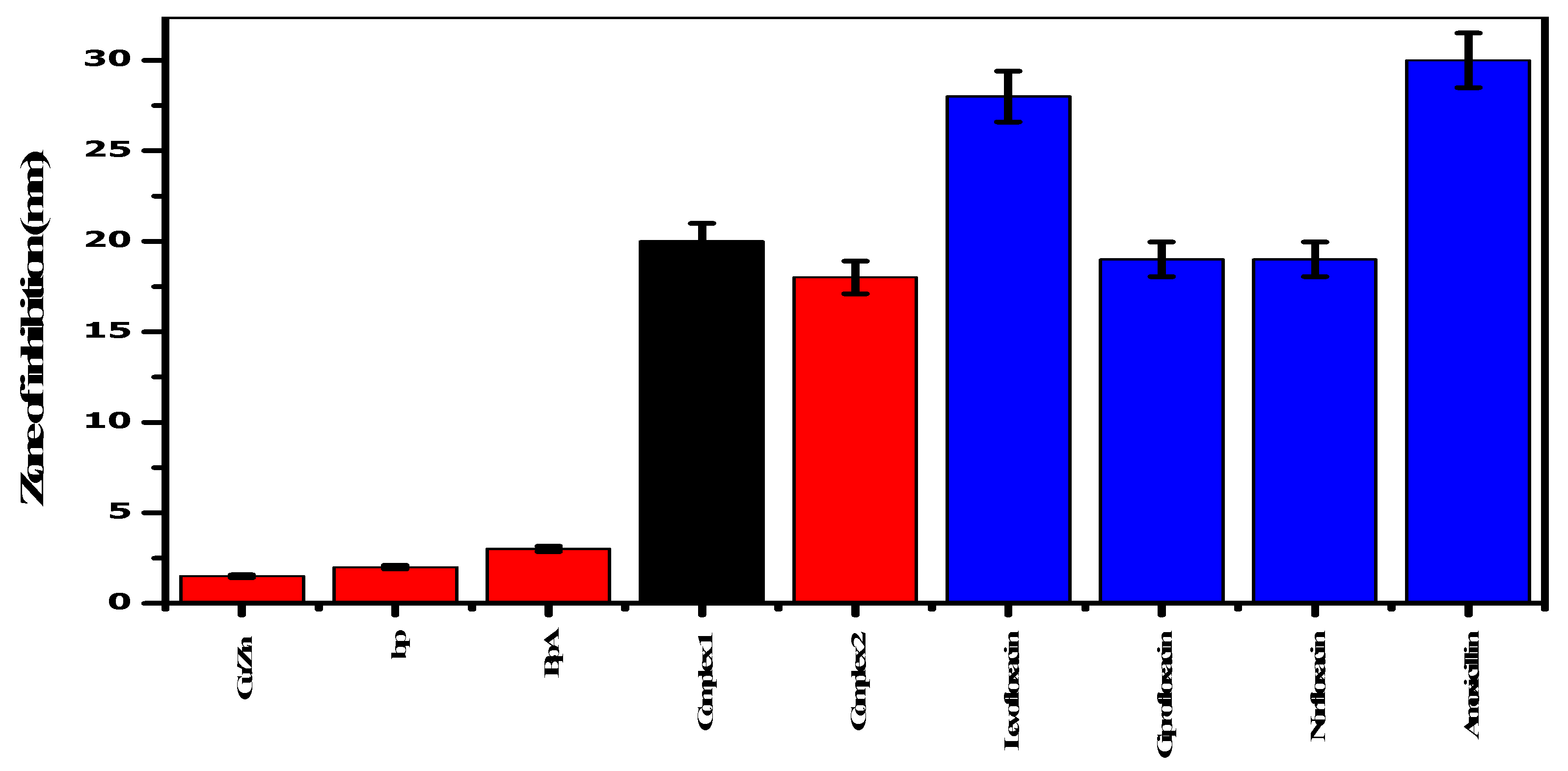 Molecules 28 02215 g002
