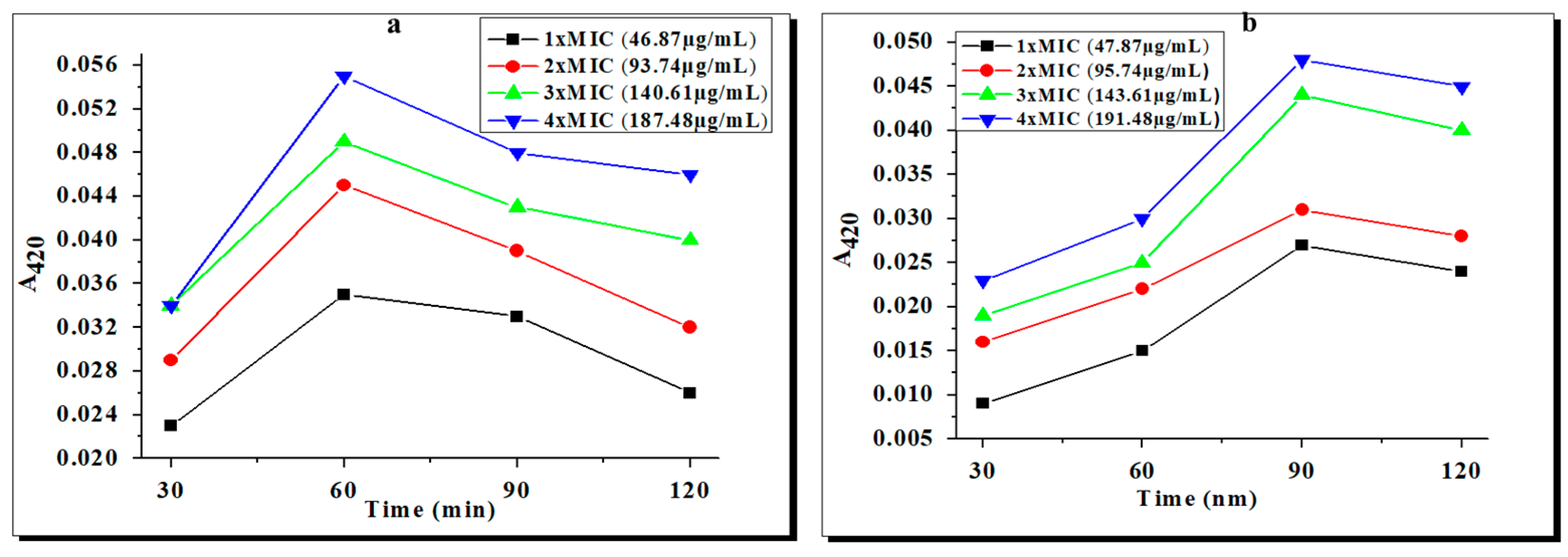 Molecules 28 02215 g004