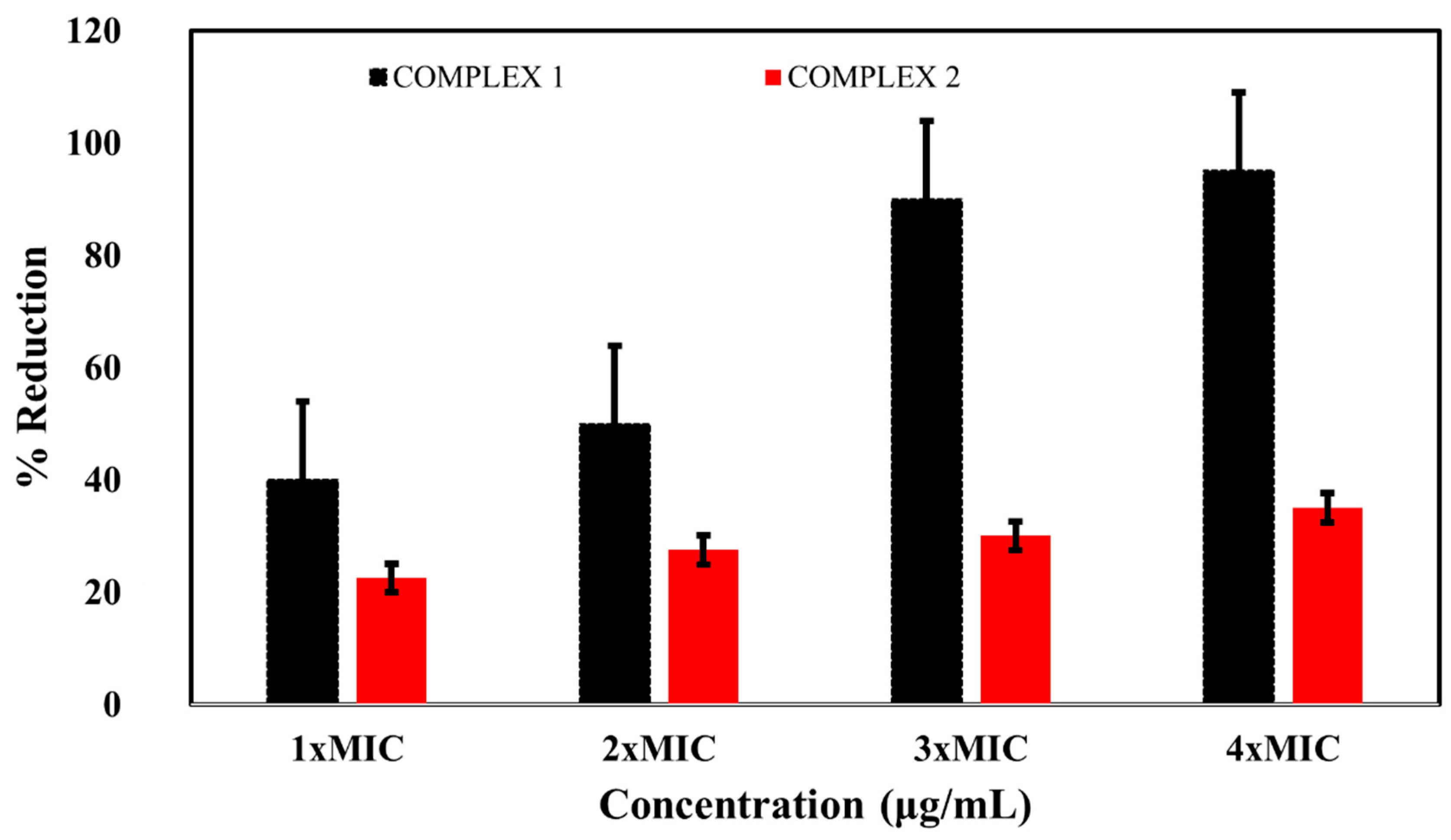 Molecules 28 02215 g005