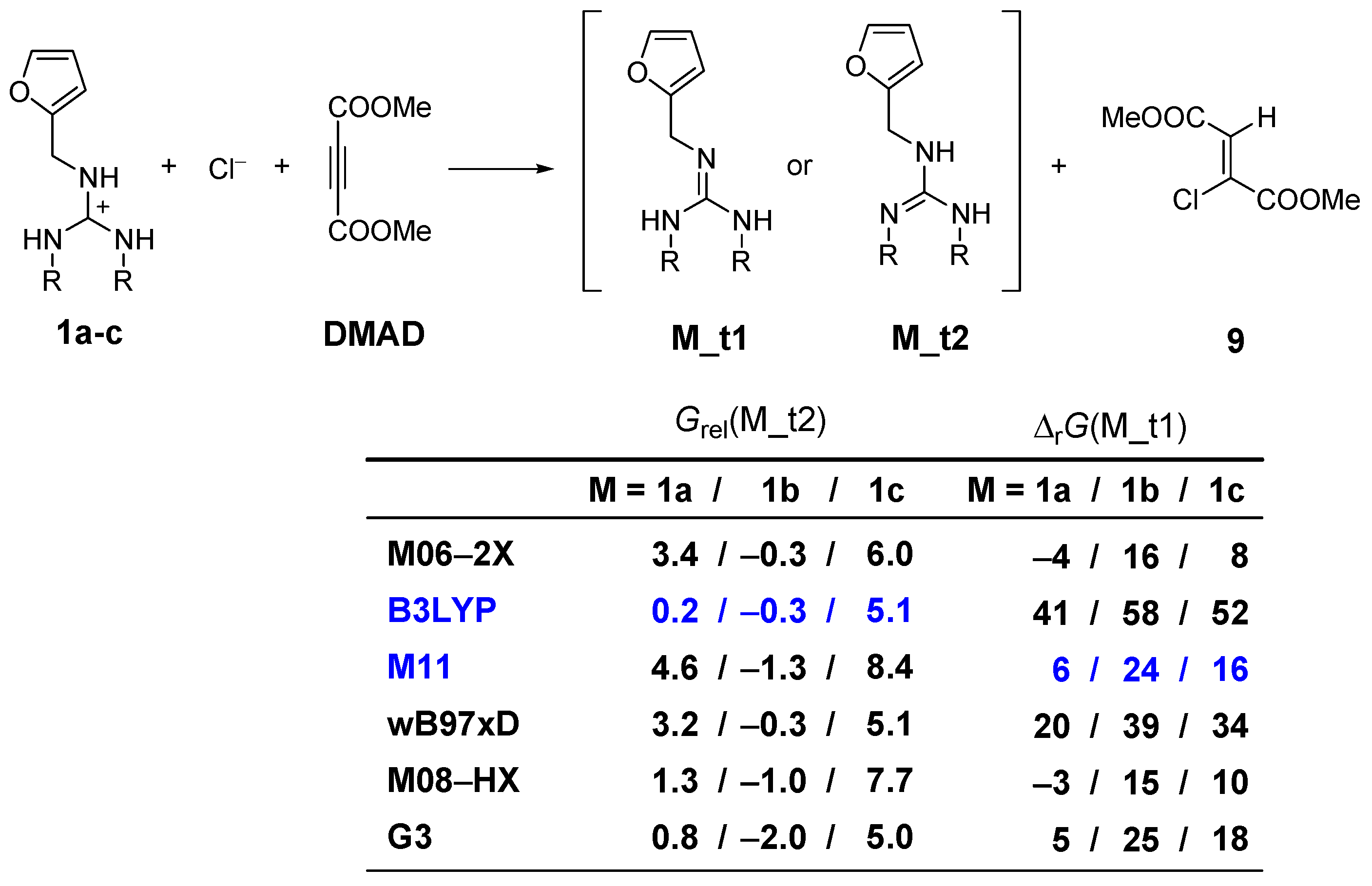 Molecules 28 02218 g002