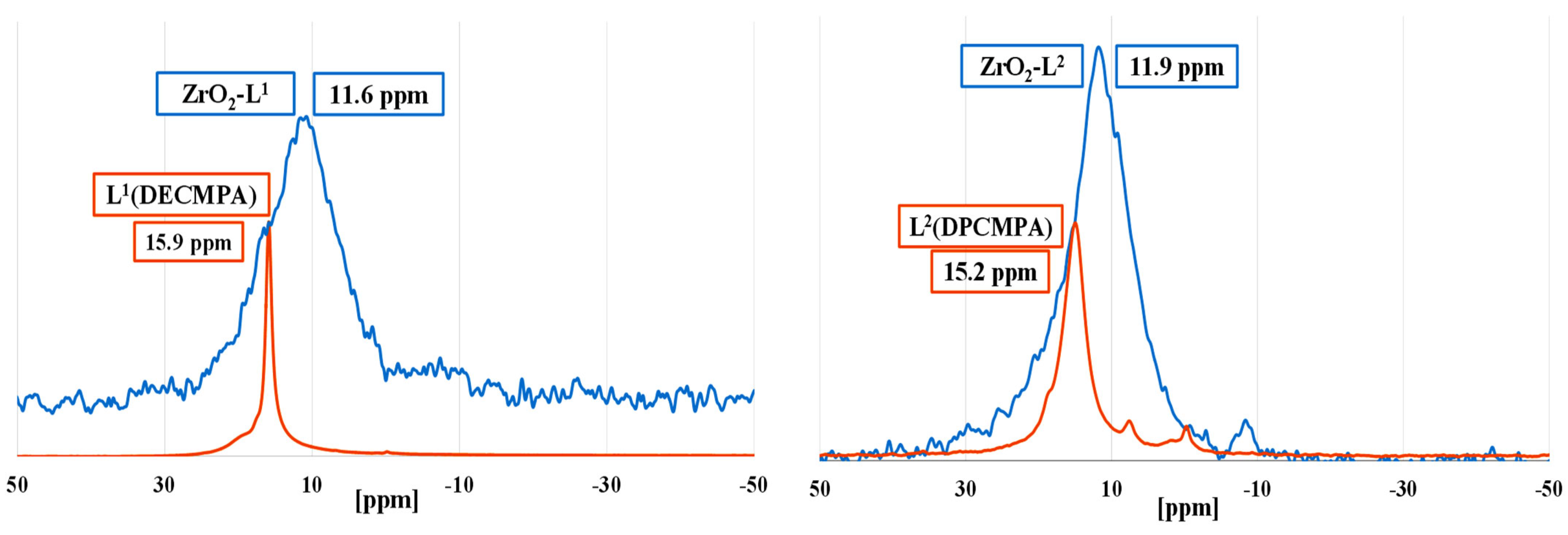 Molecules 28 02219 g002a