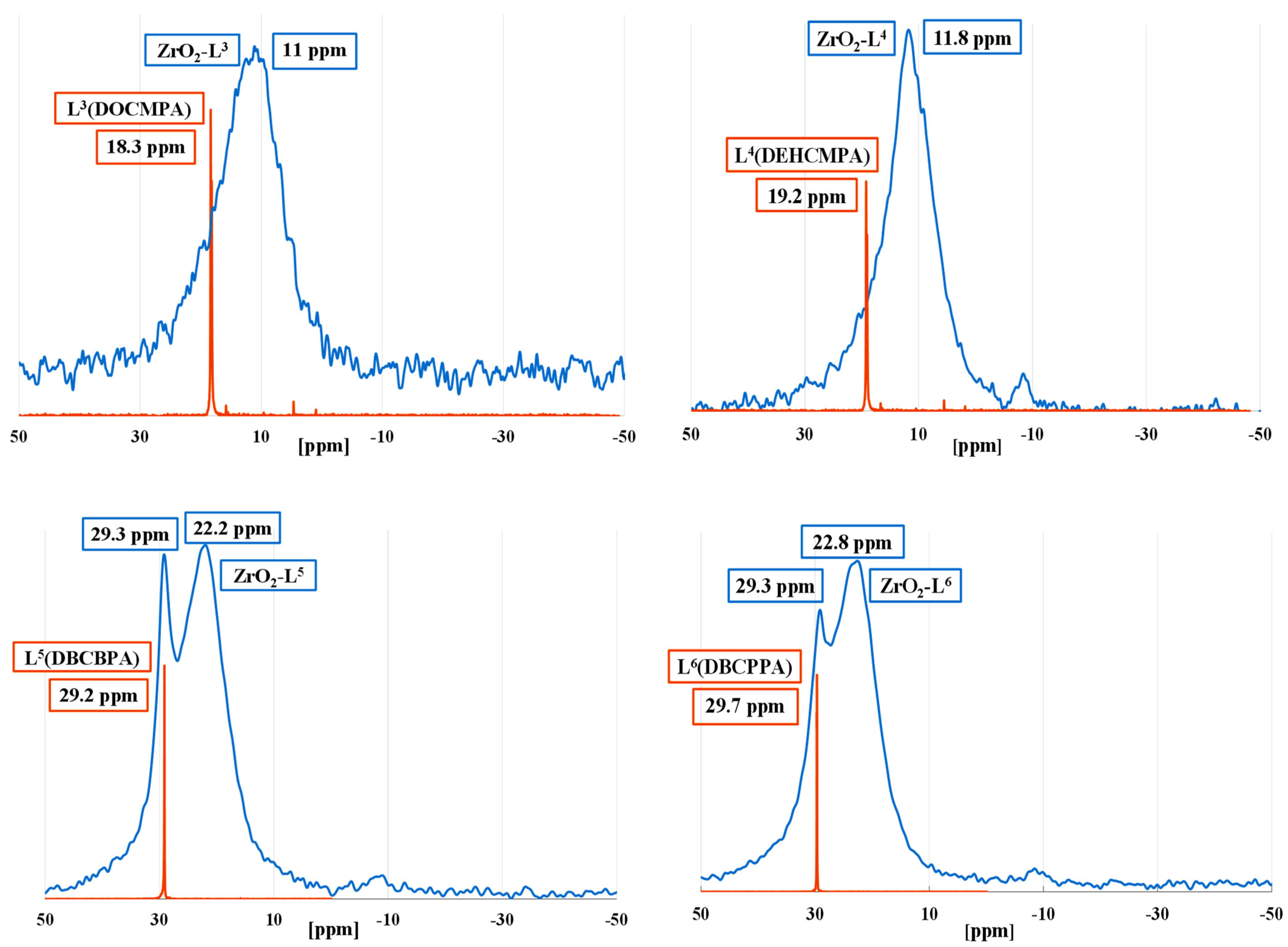 Molecules 28 02219 g002b