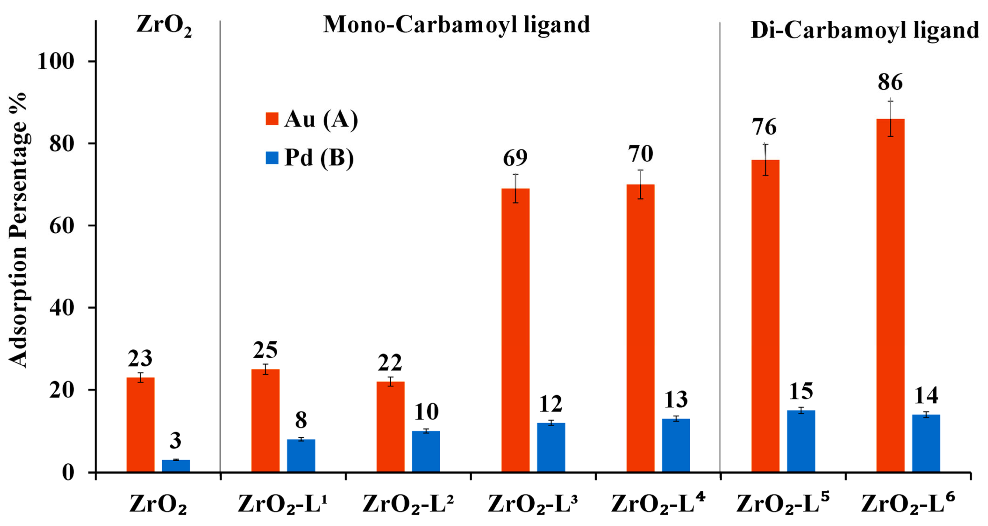 Molecules 28 02219 g005