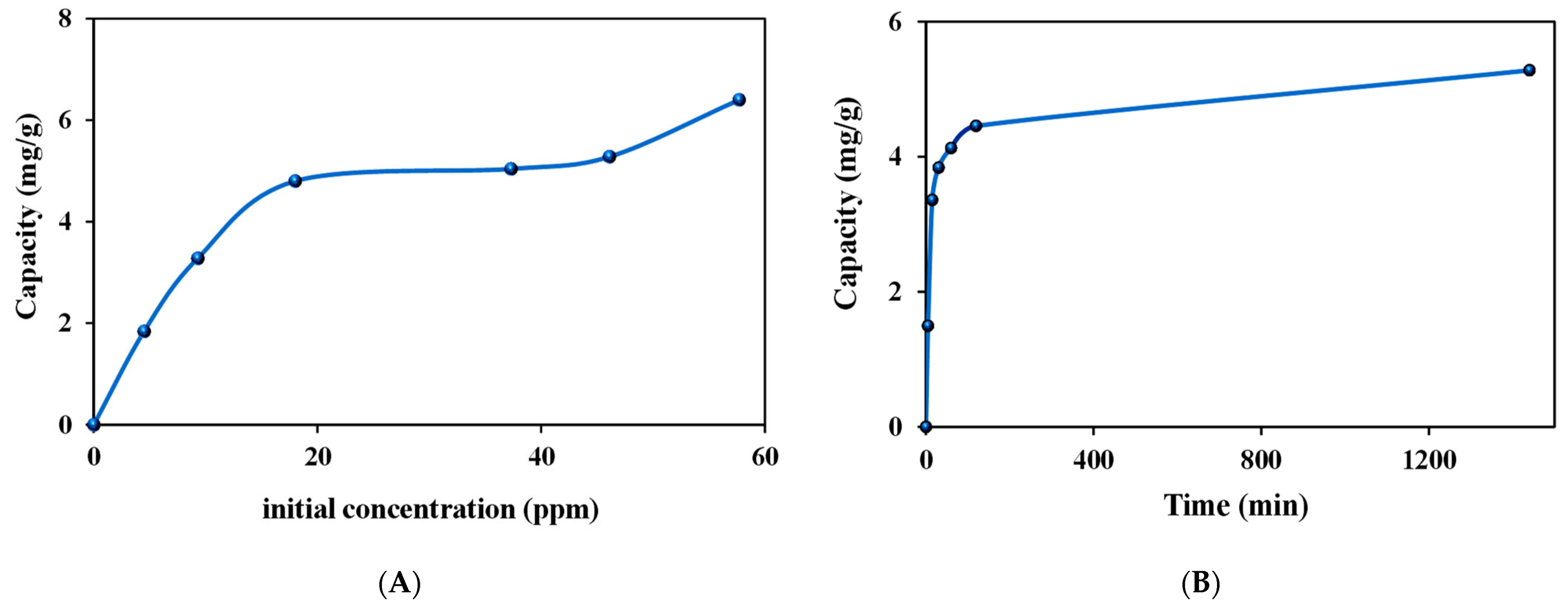 Molecules 28 02219 g006