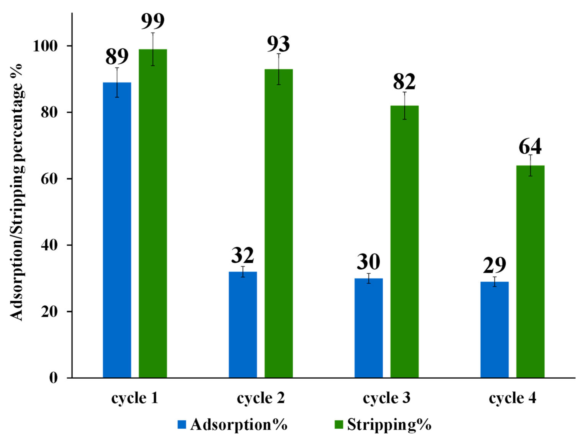 Molecules 28 02219 g007