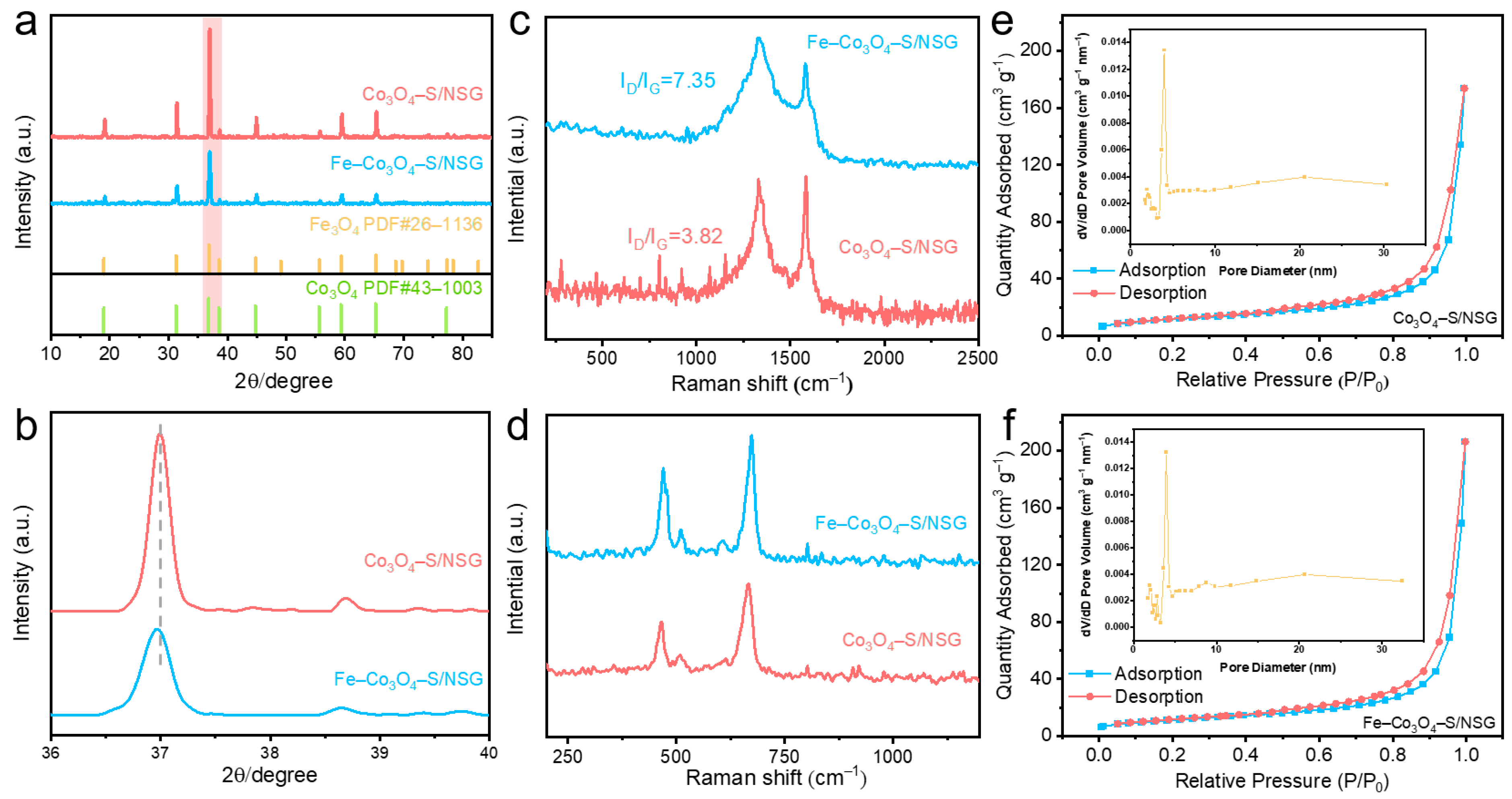 Molecules 28 02221 g002