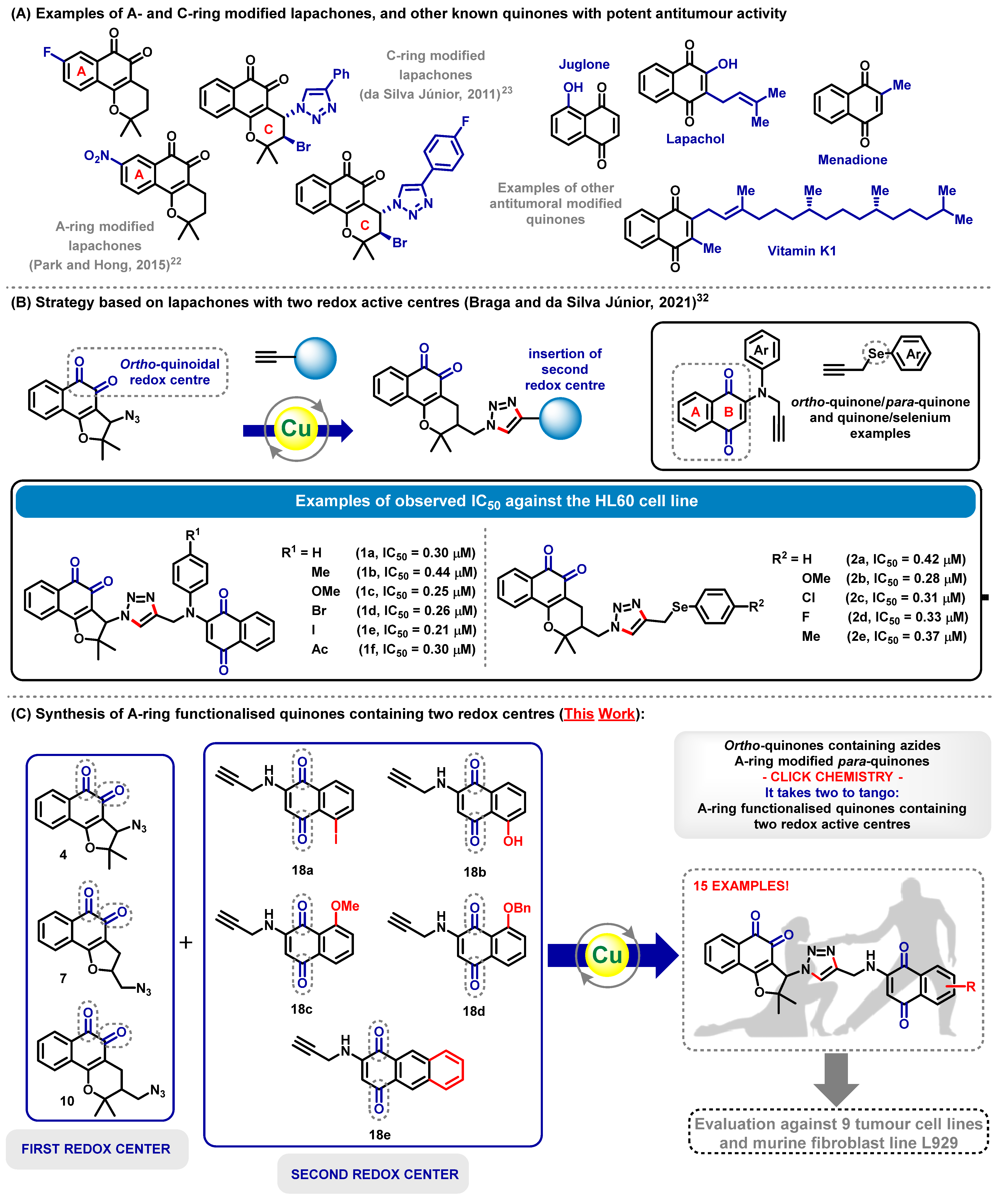Molecules 28 02222 sch001 Molecules 28 02222 sch001