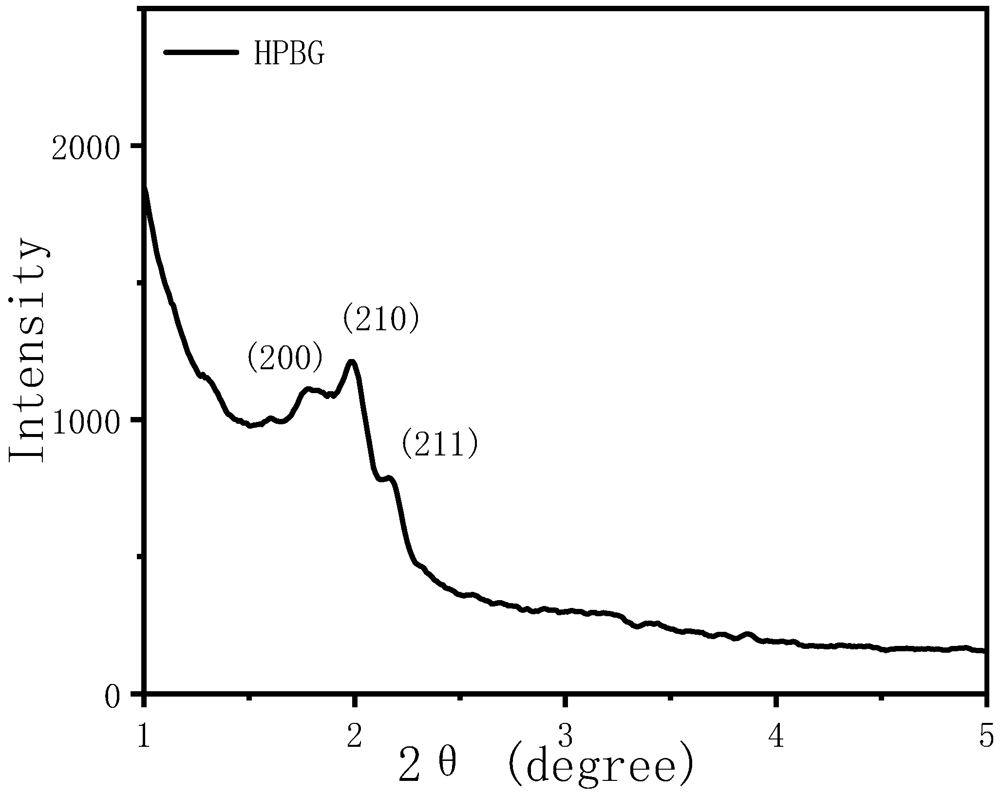 Molecules 28 02224 g003