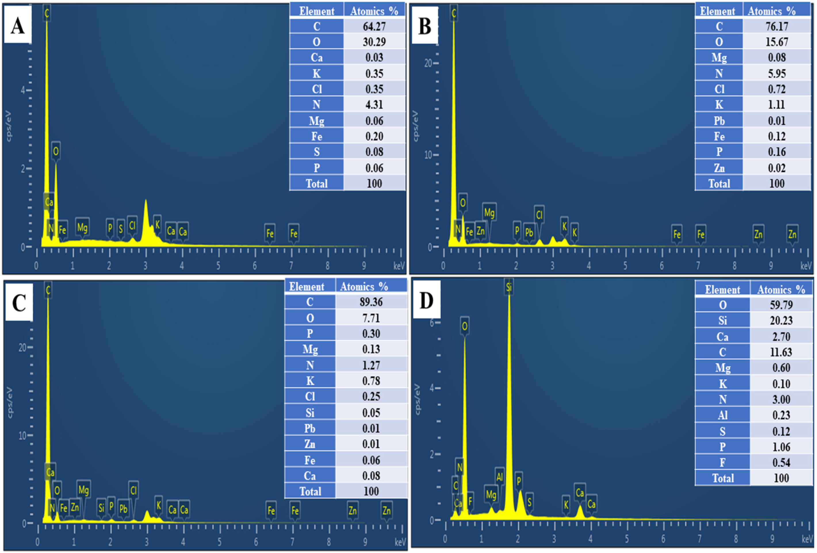 Molecules 28 02225 g003