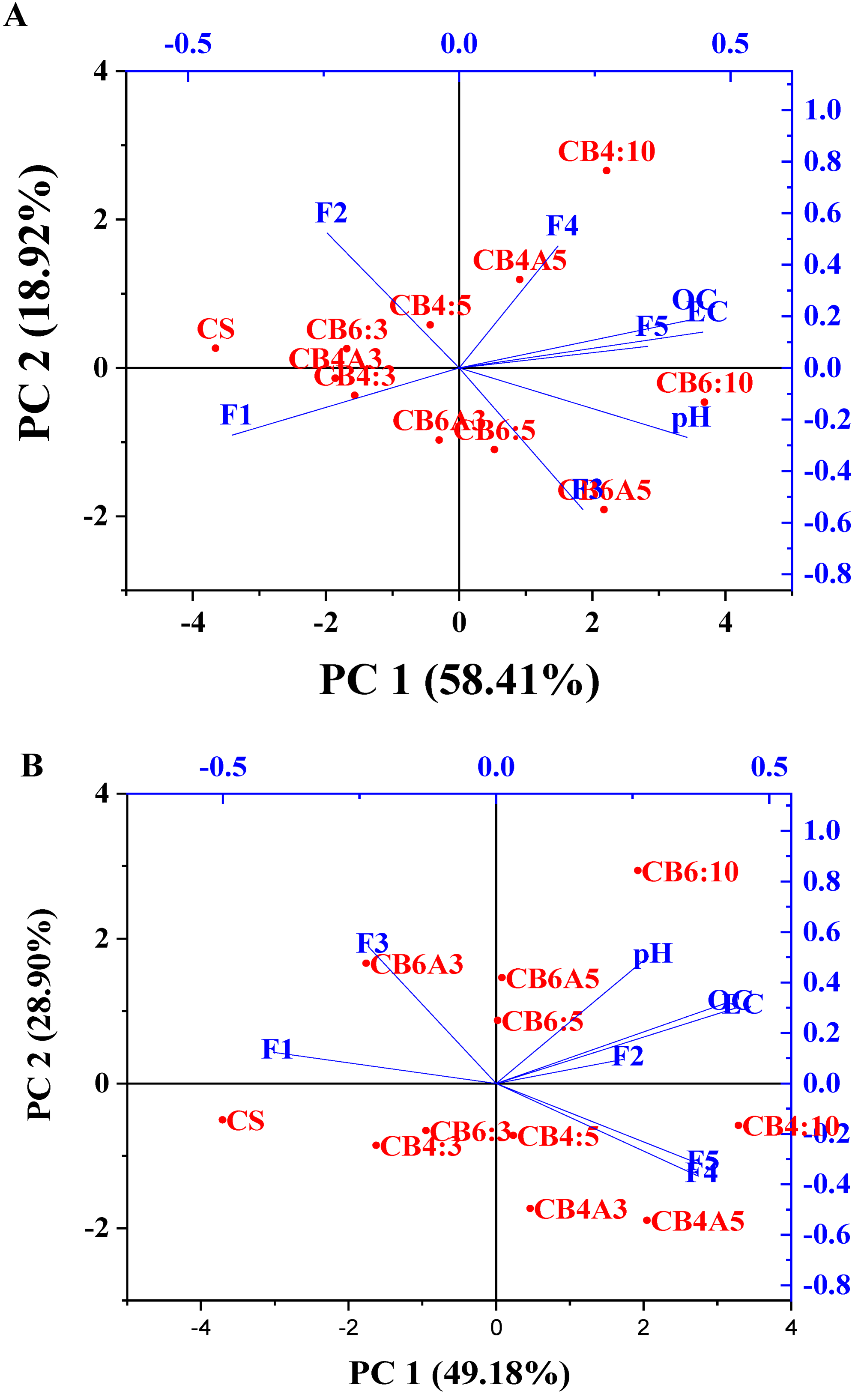 Molecules 28 02225 g006