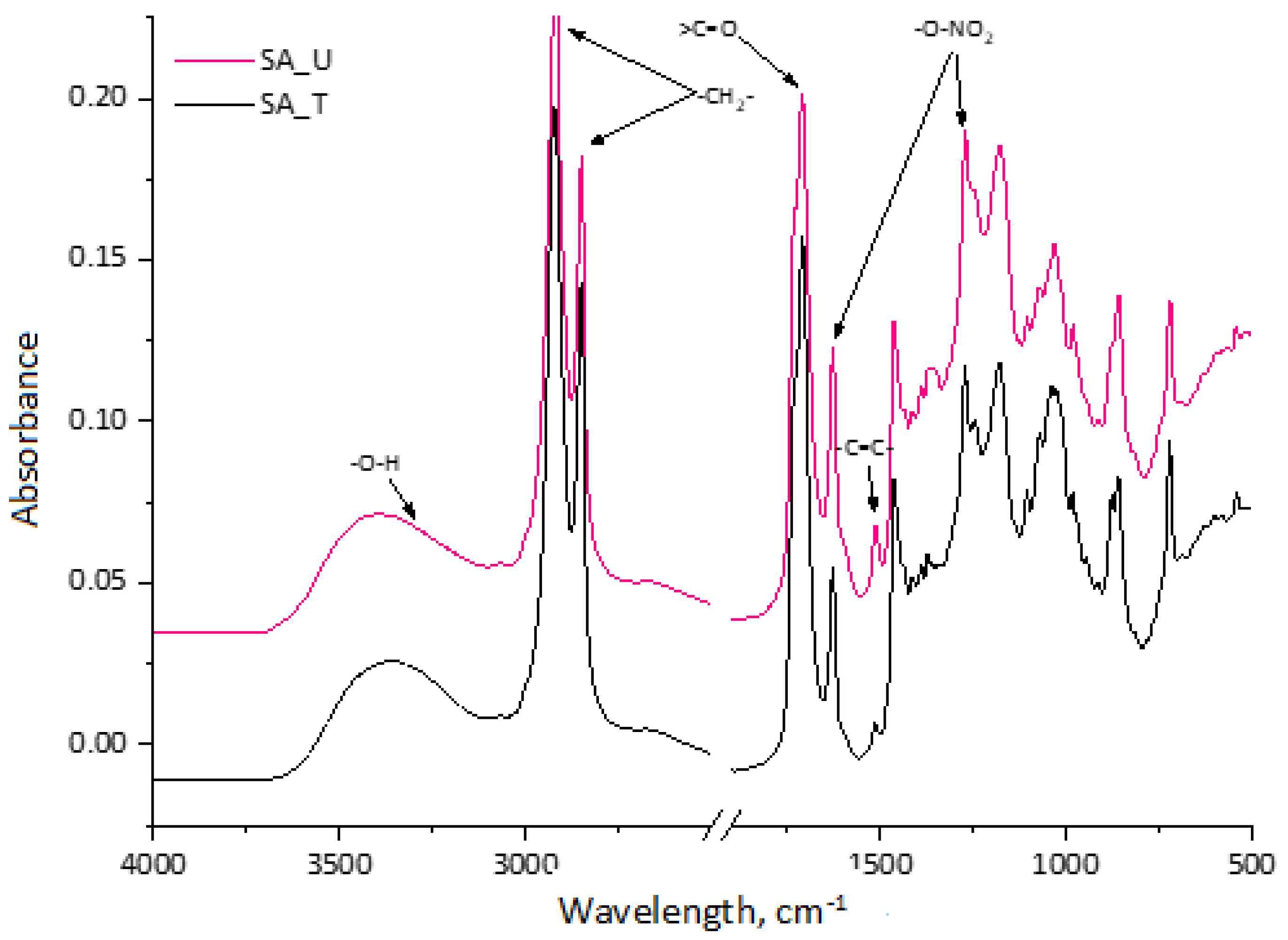Molecules 28 02227 g002