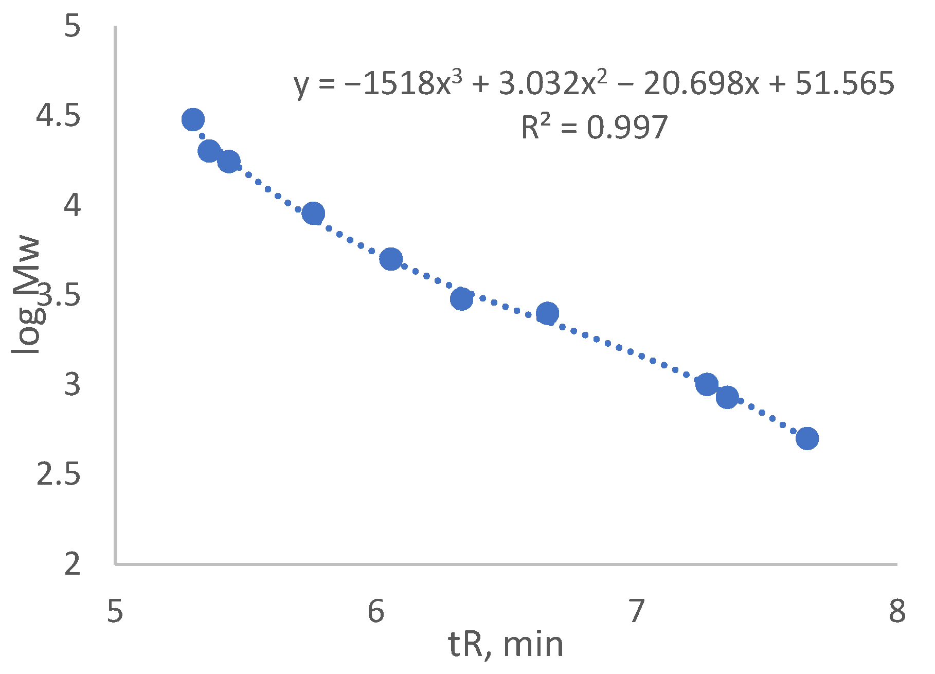 Molecules 28 02227 g004