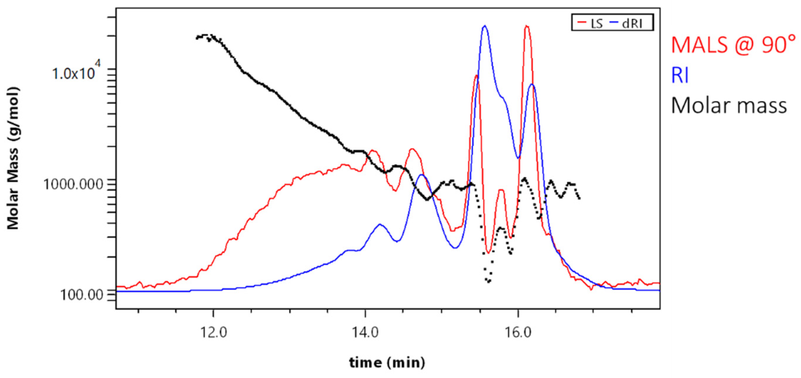 Molecules 28 02227 g008