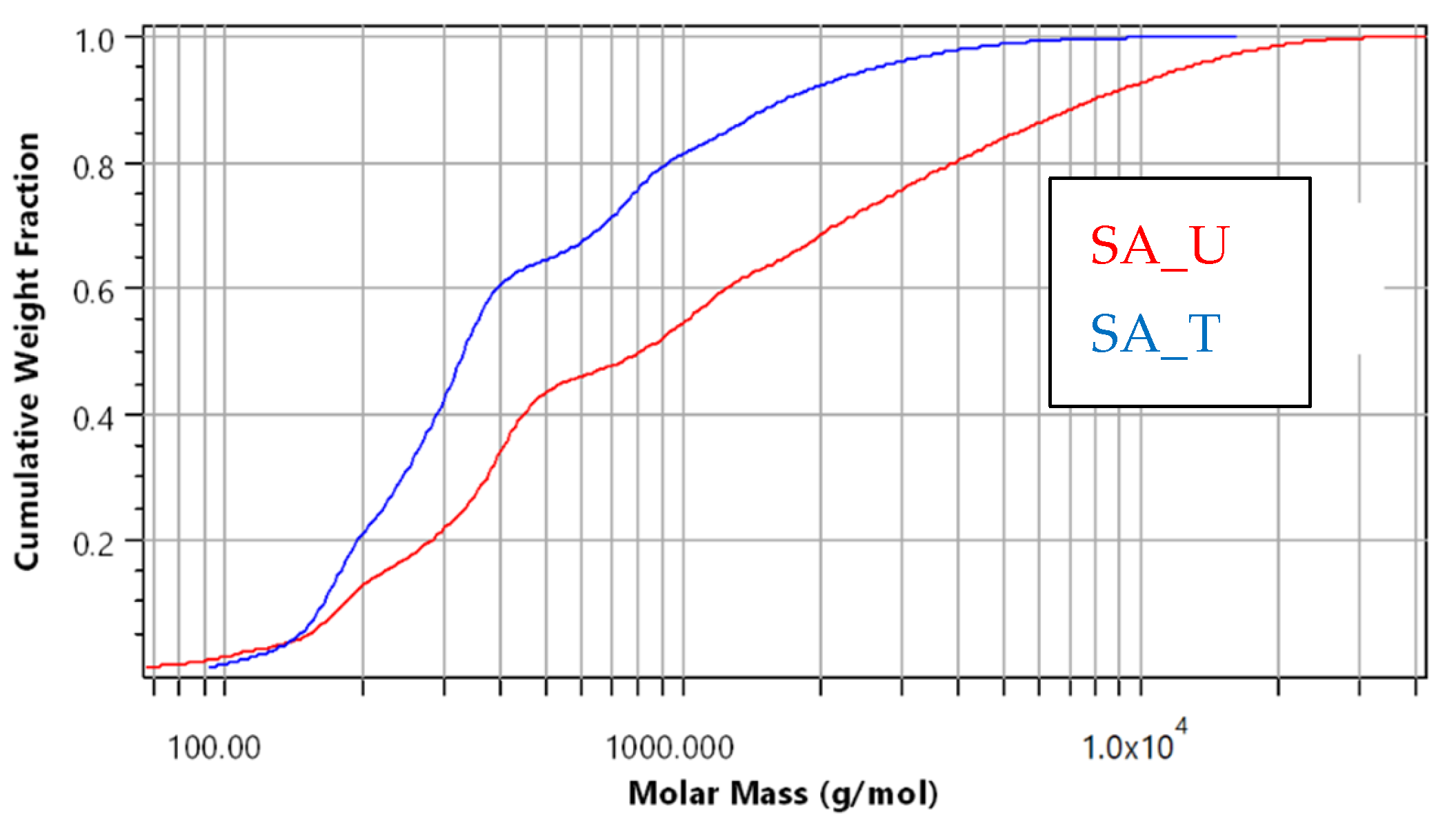 Molecules 28 02227 g009
