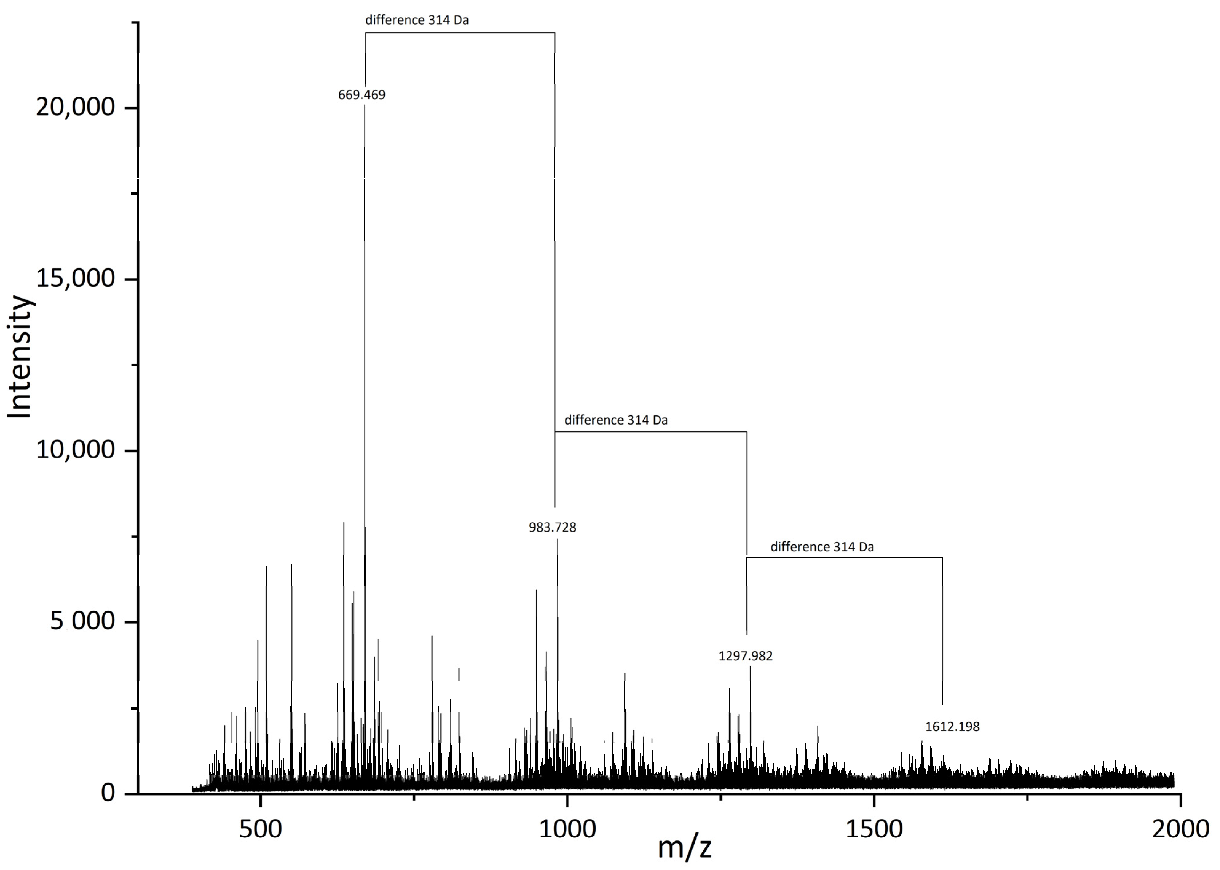 Molecules 28 02227 g010