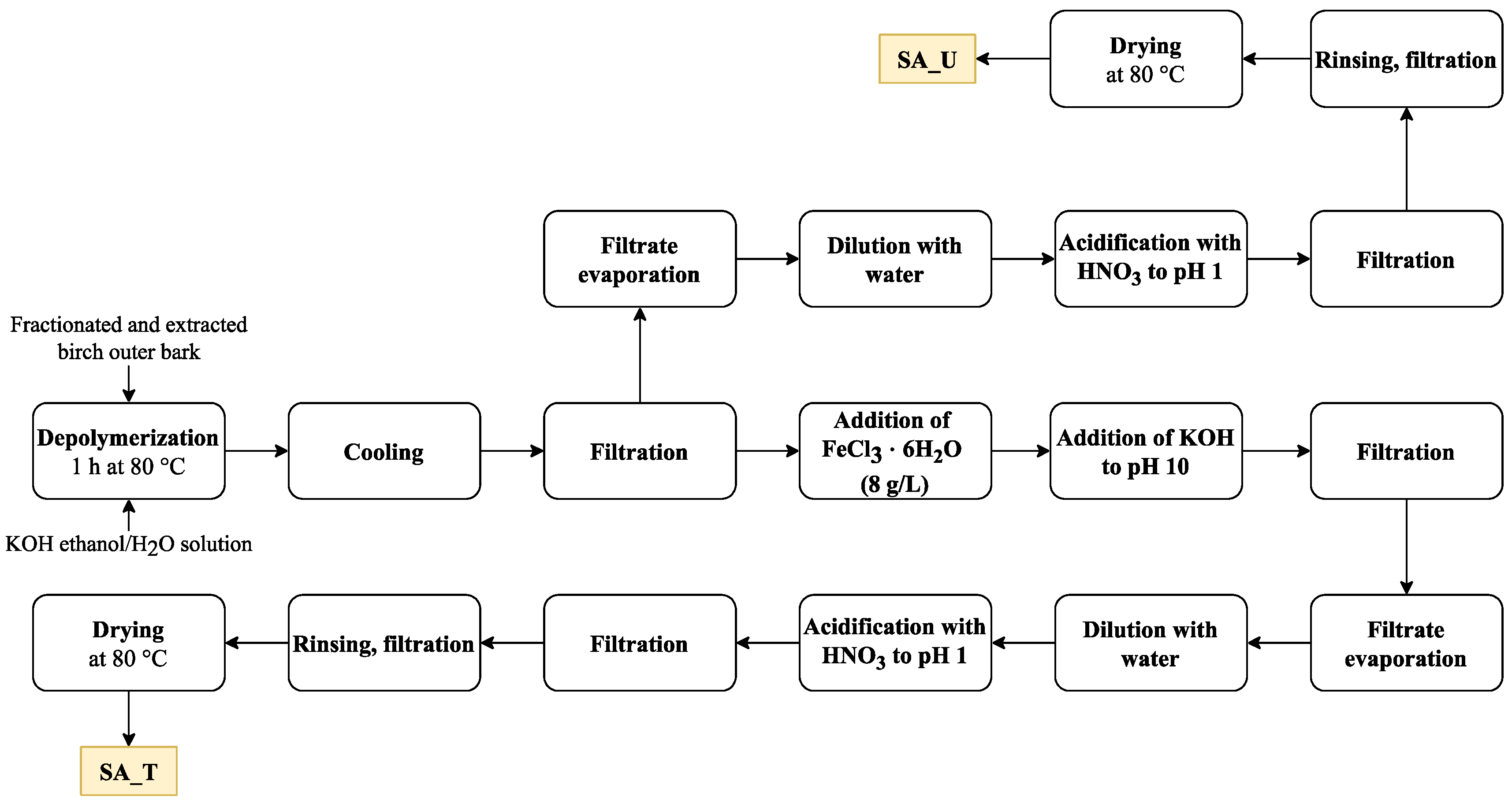 Molecules 28 02227 g012
