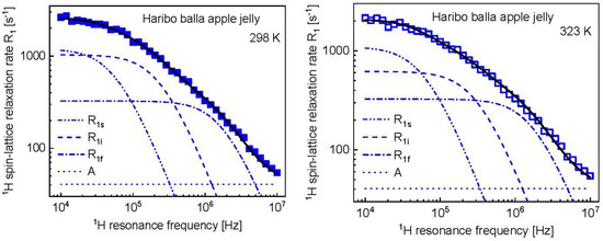 Molecules 28 02230 g0a1