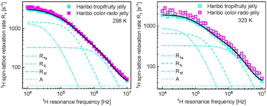 Molecules 28 02230 g0a2