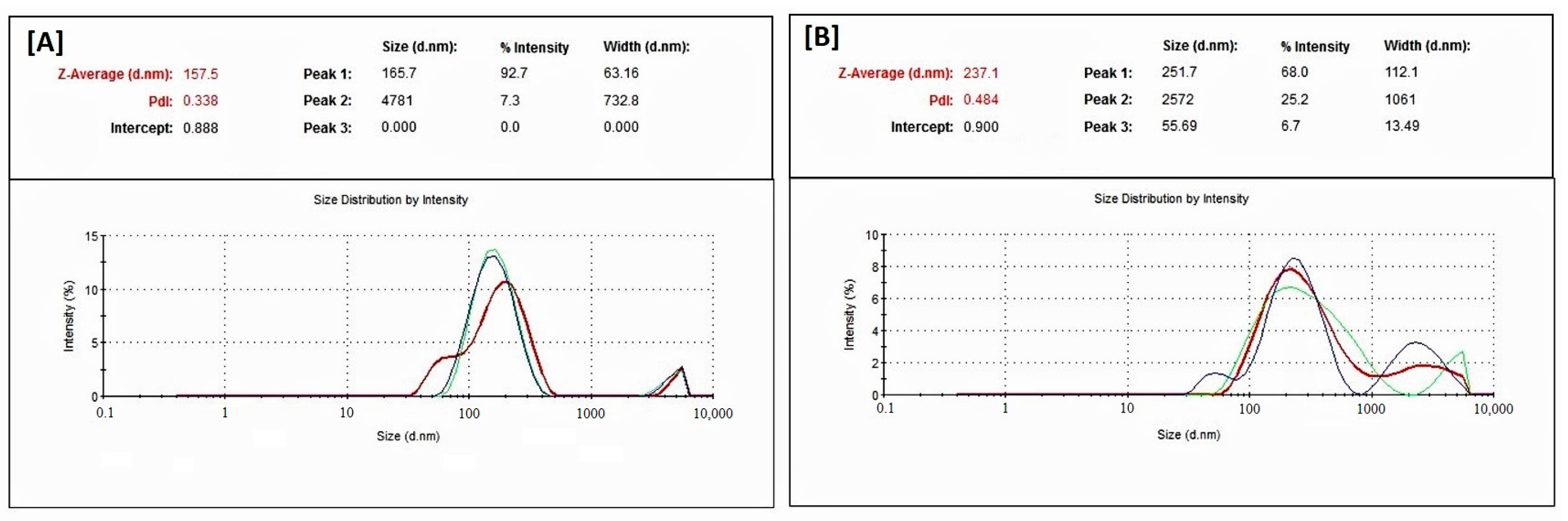 Molecules 28 02237 g005
