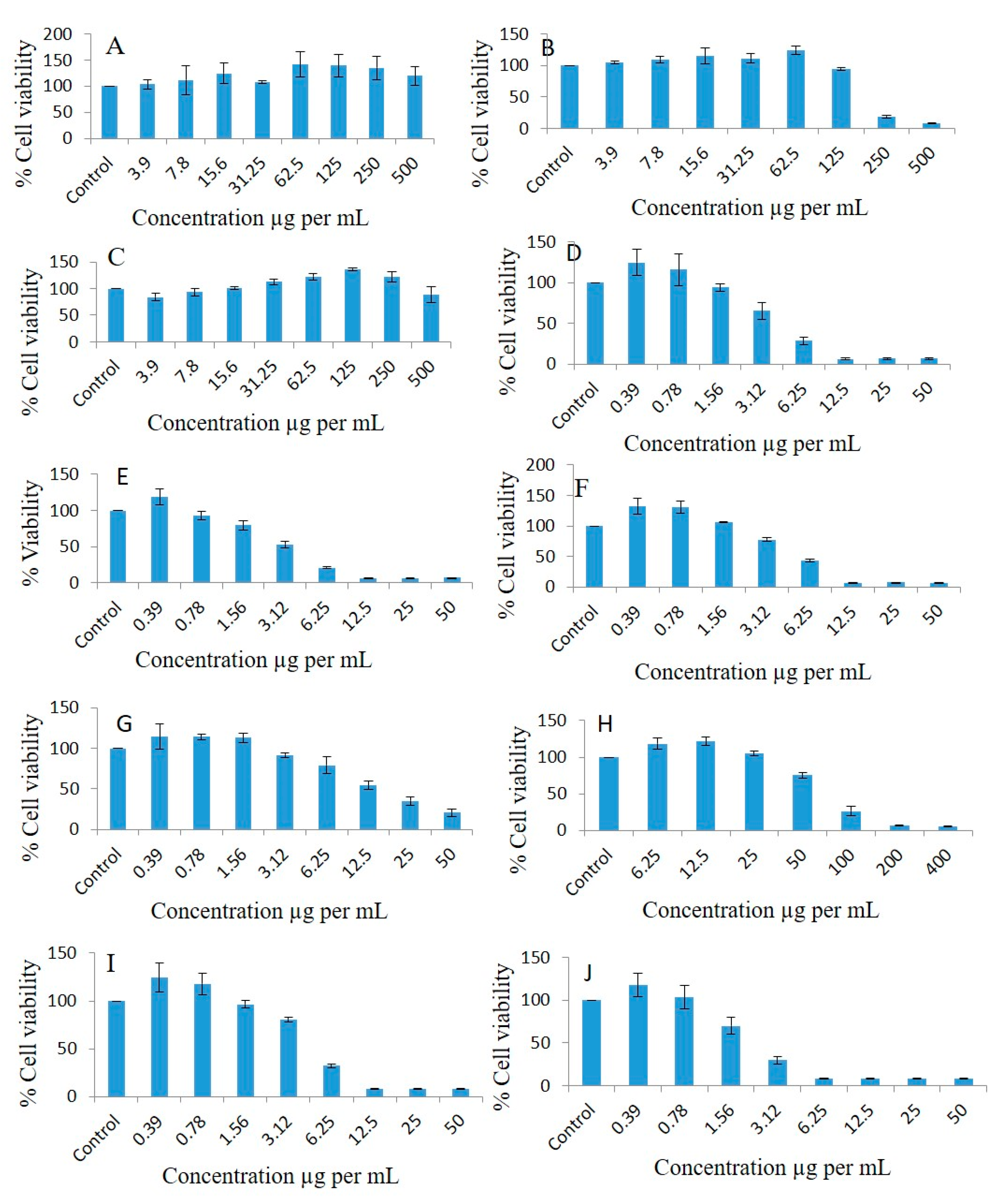 Molecules 28 02237 g008