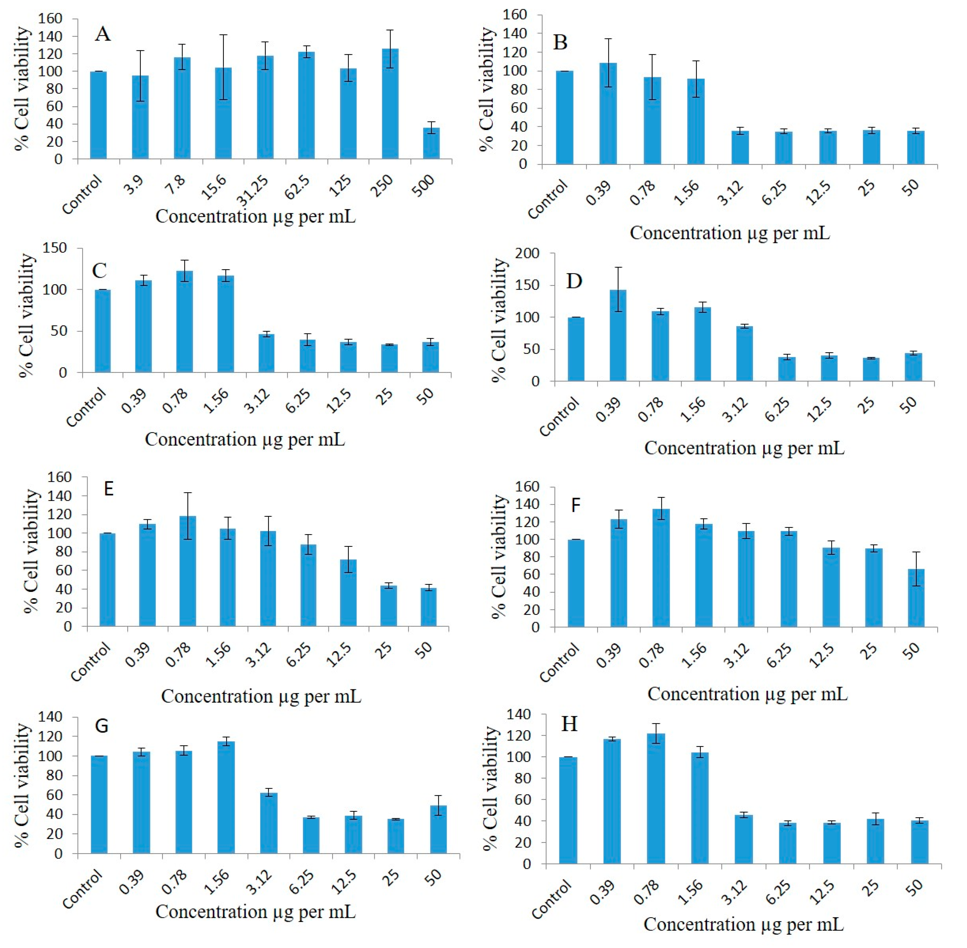 Molecules 28 02237 g009