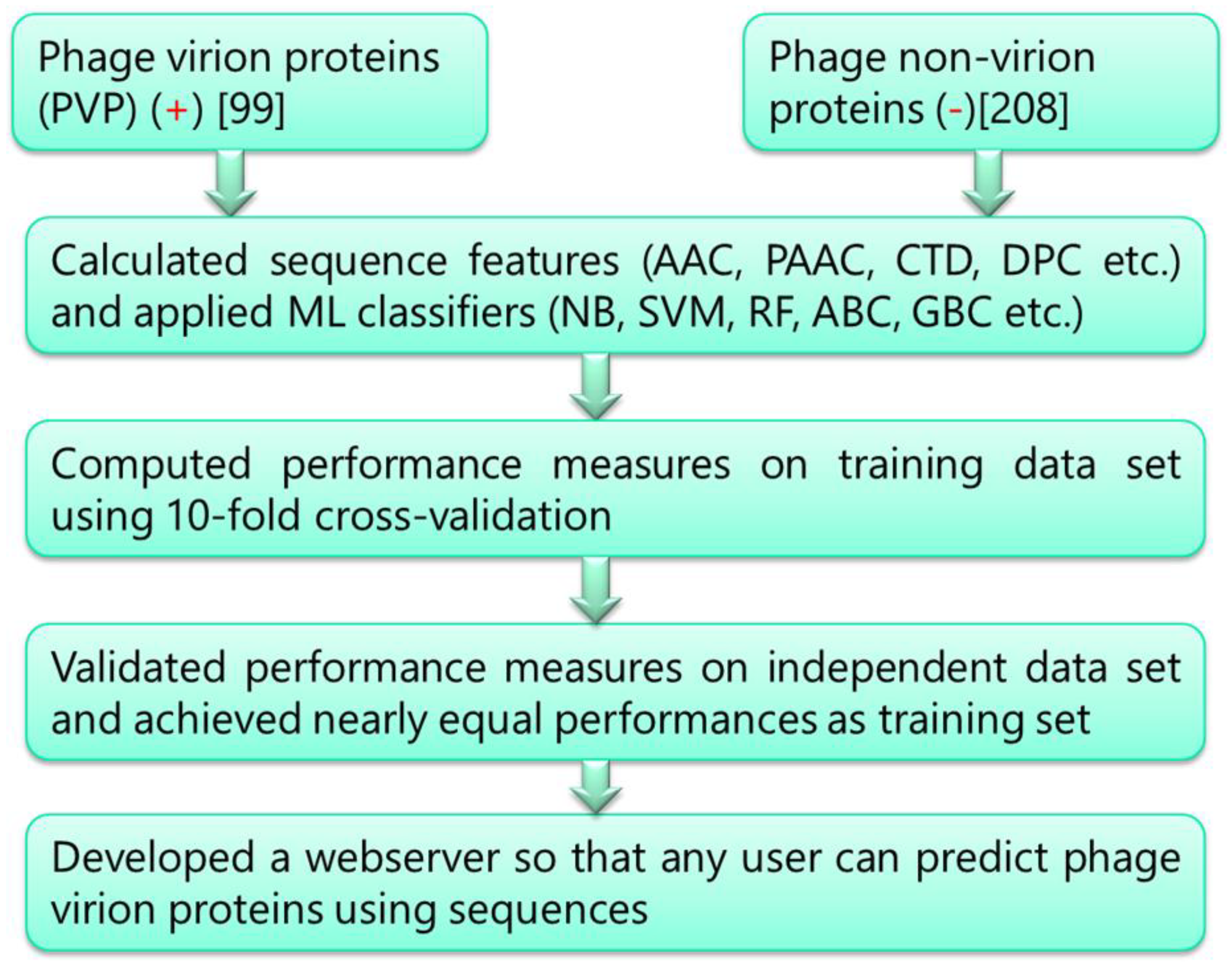 Molecules 28 02238 g005