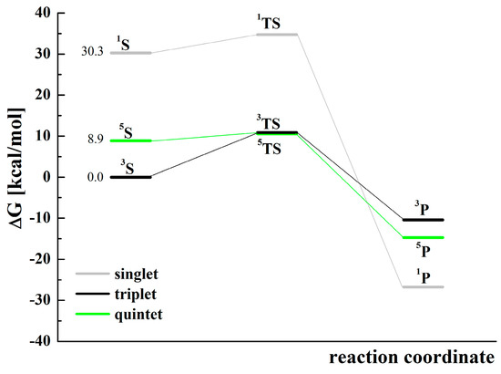 Molecules 28 02240 g007