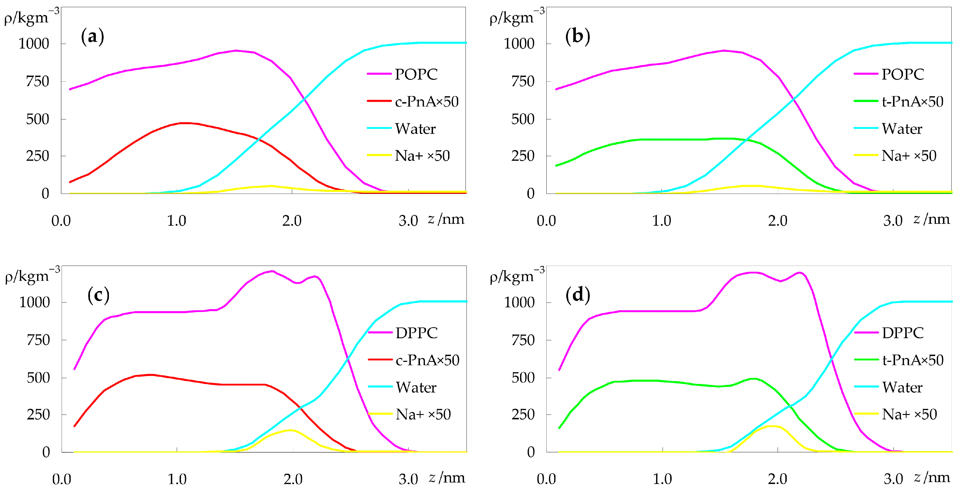 Molecules 28 02241 g005 Molecules 28 02241 g005