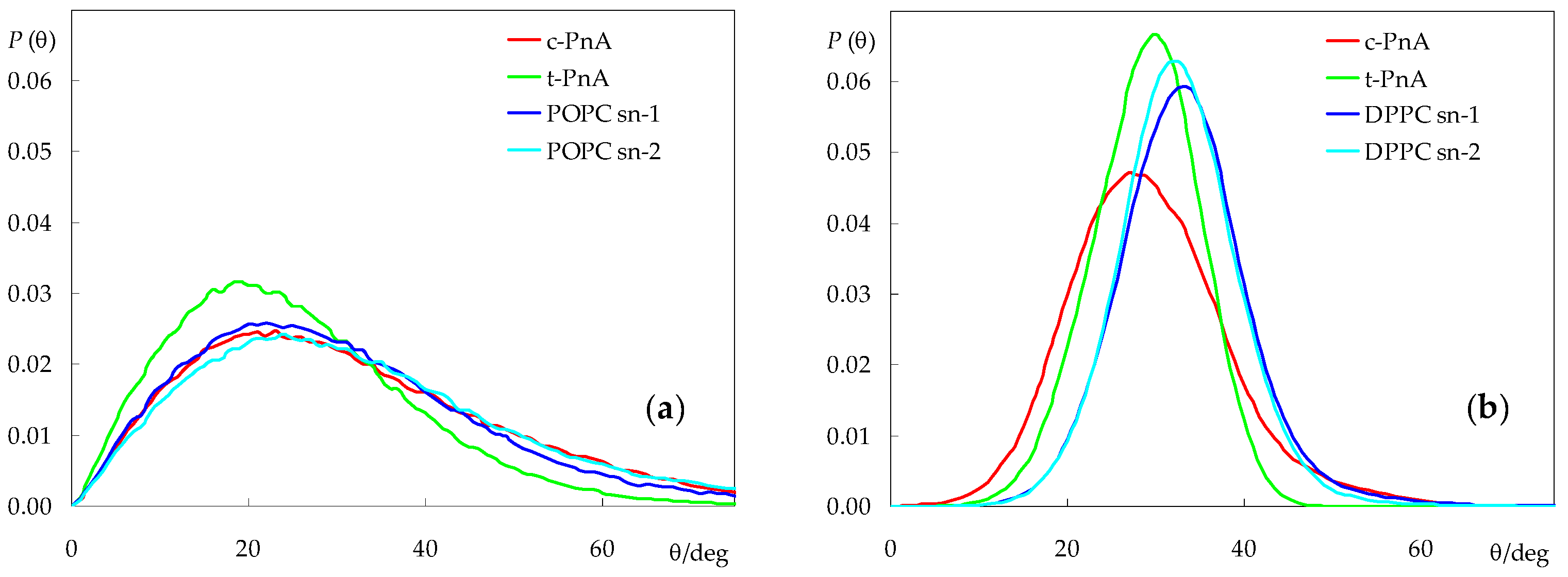 Molecules 28 02241 g006 Molecules 28 02241 g006