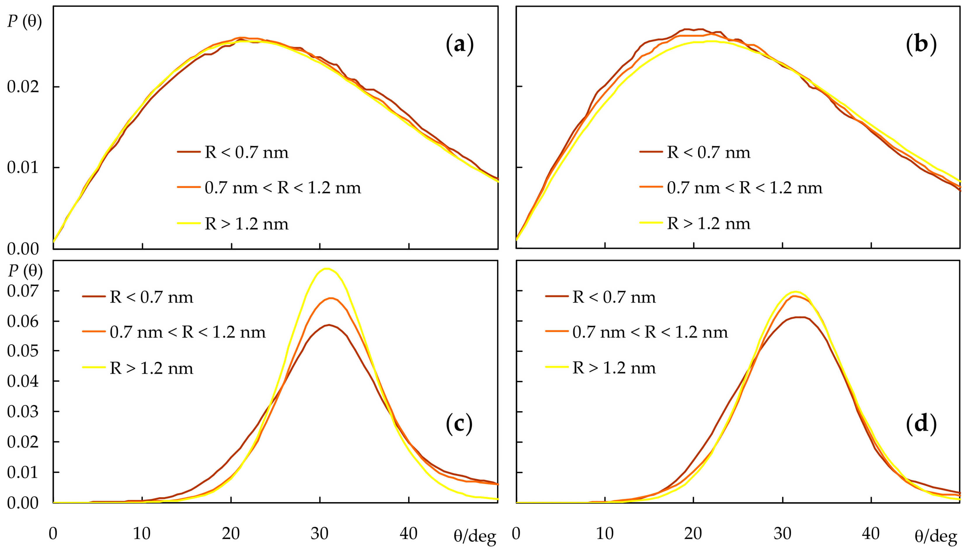 Molecules 28 02241 g007 Molecules 28 02241 g007