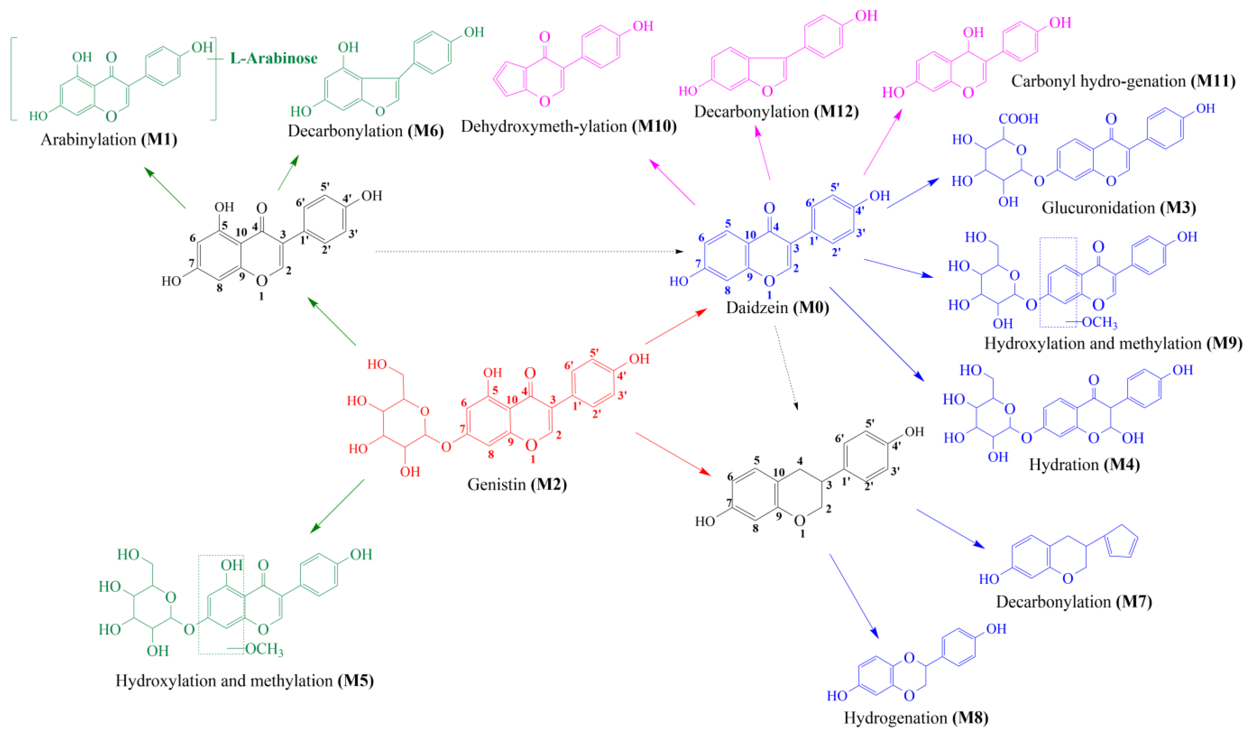Molecules 28 02242 g002 Molecules 28 02242 g002