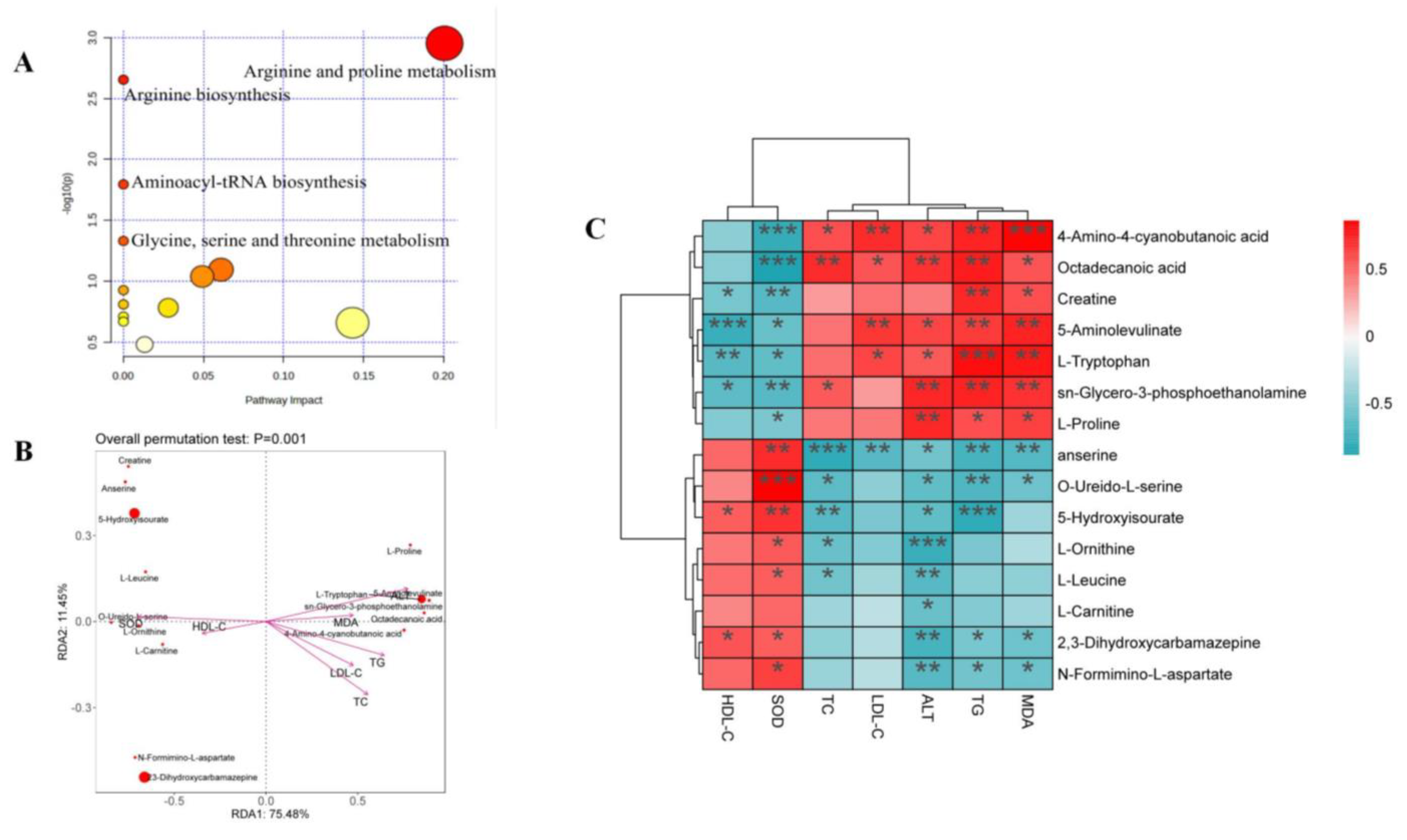 Molecules 28 02242 g005 Molecules 28 02242 g005