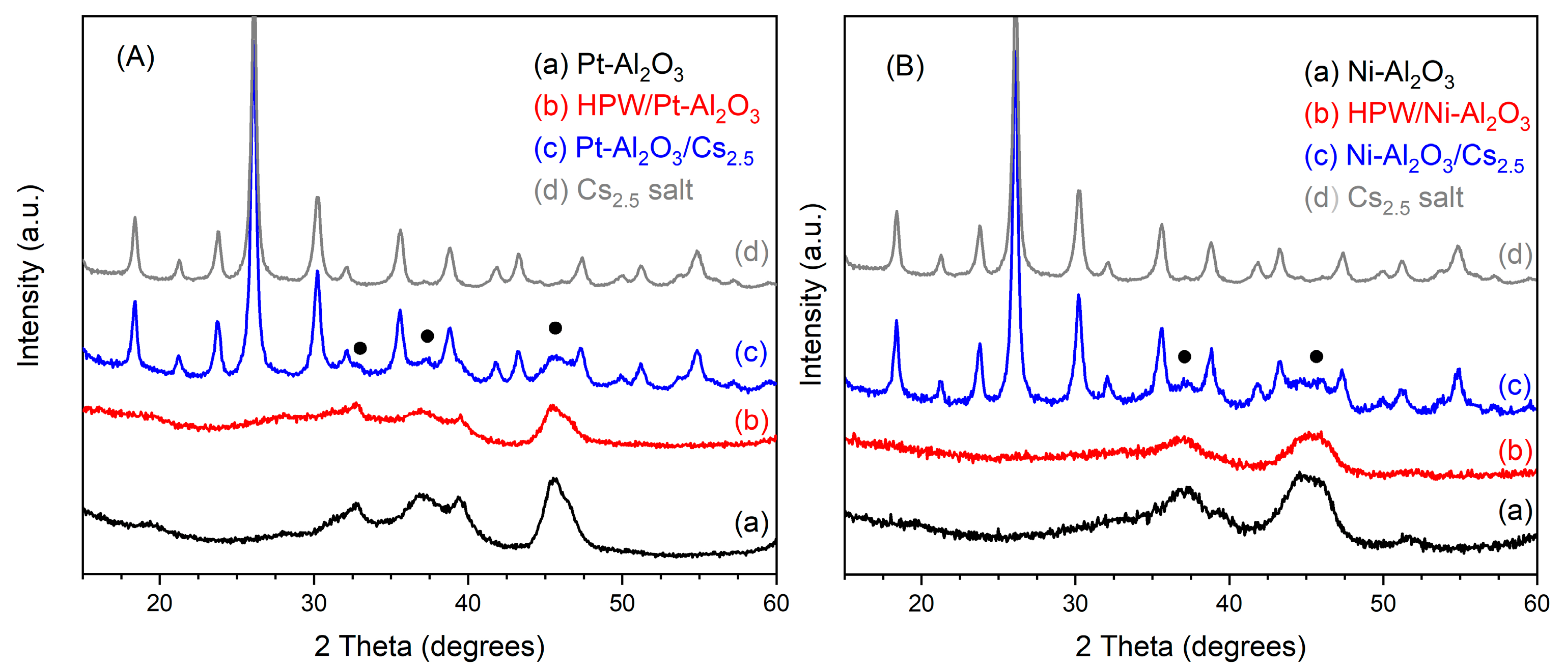 Molecules 28 02245 g001 Molecules 28 02245 g001