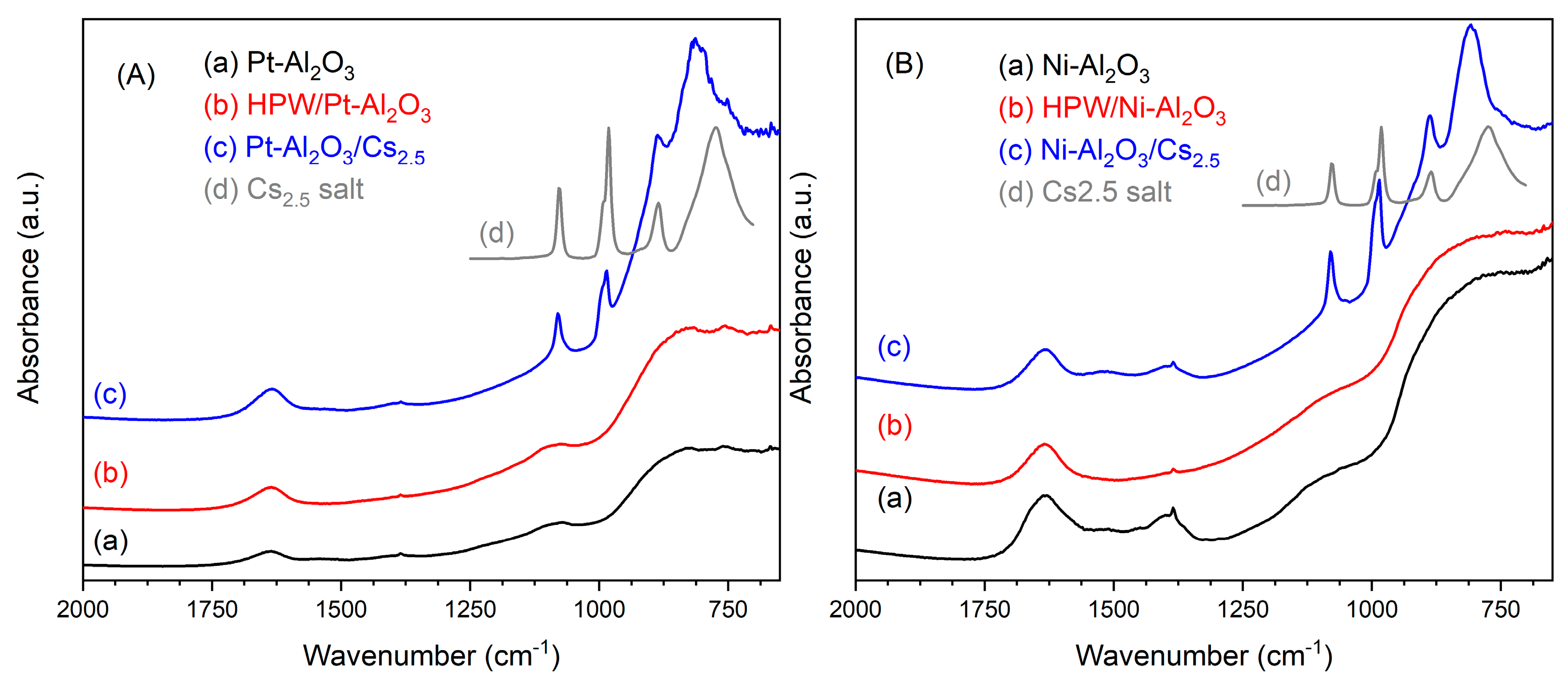 Molecules 28 02245 g002 Molecules 28 02245 g002