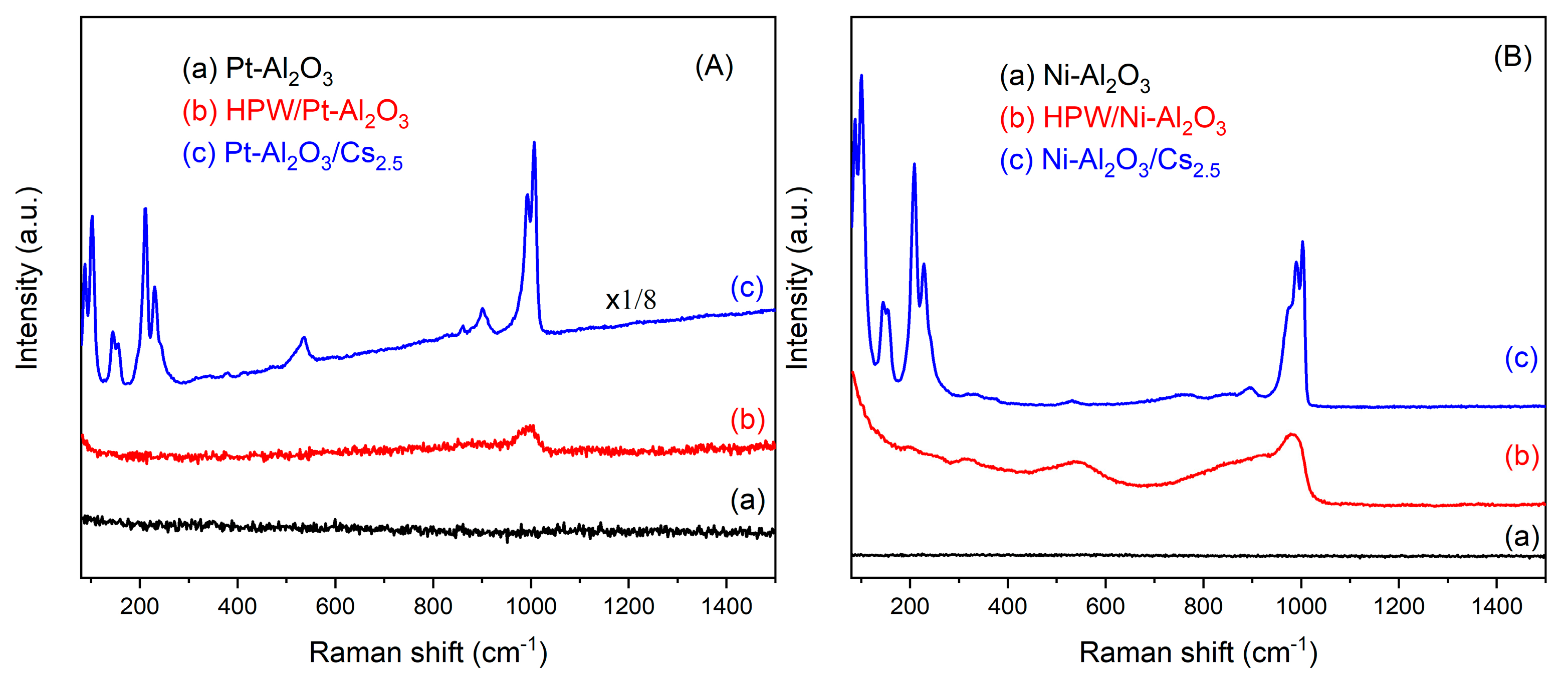 Molecules 28 02245 g003a Molecules 28 02245 g003a