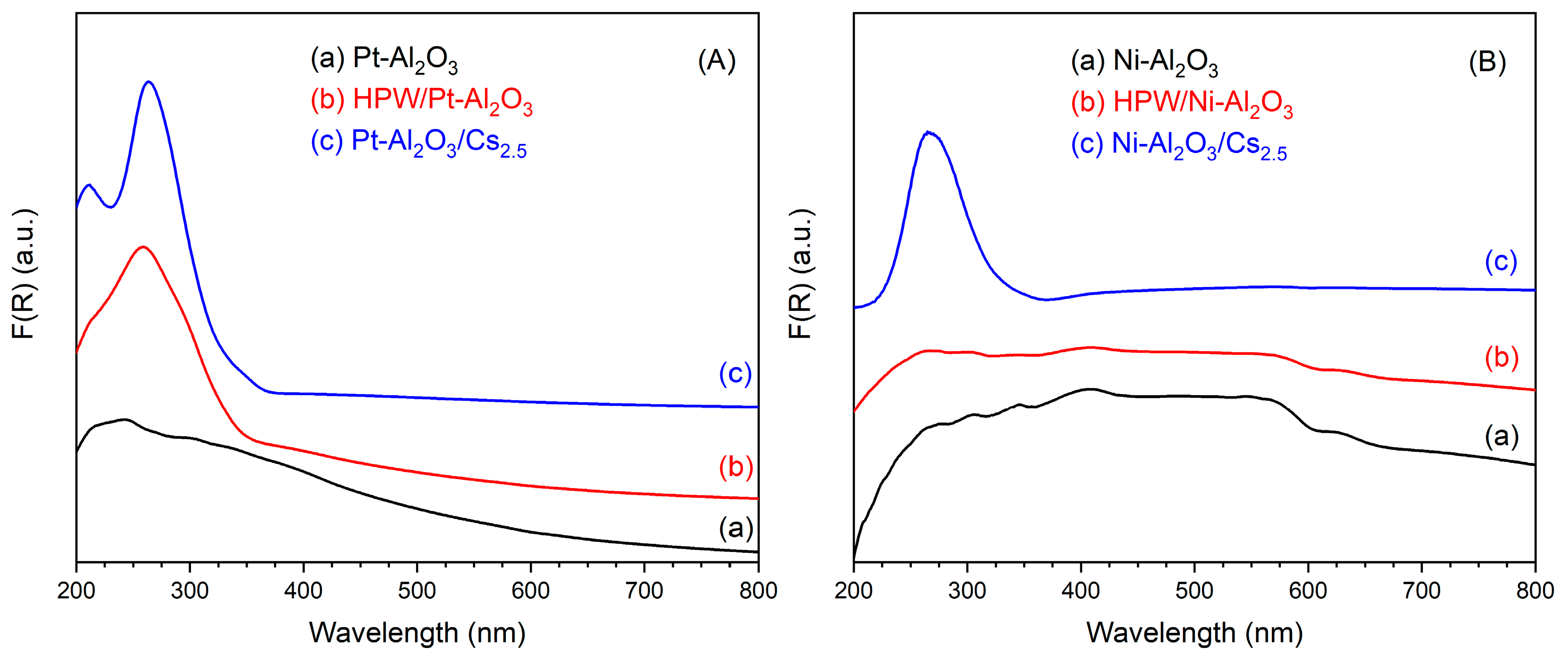 Molecules 28 02245 g004a Molecules 28 02245 g004a
