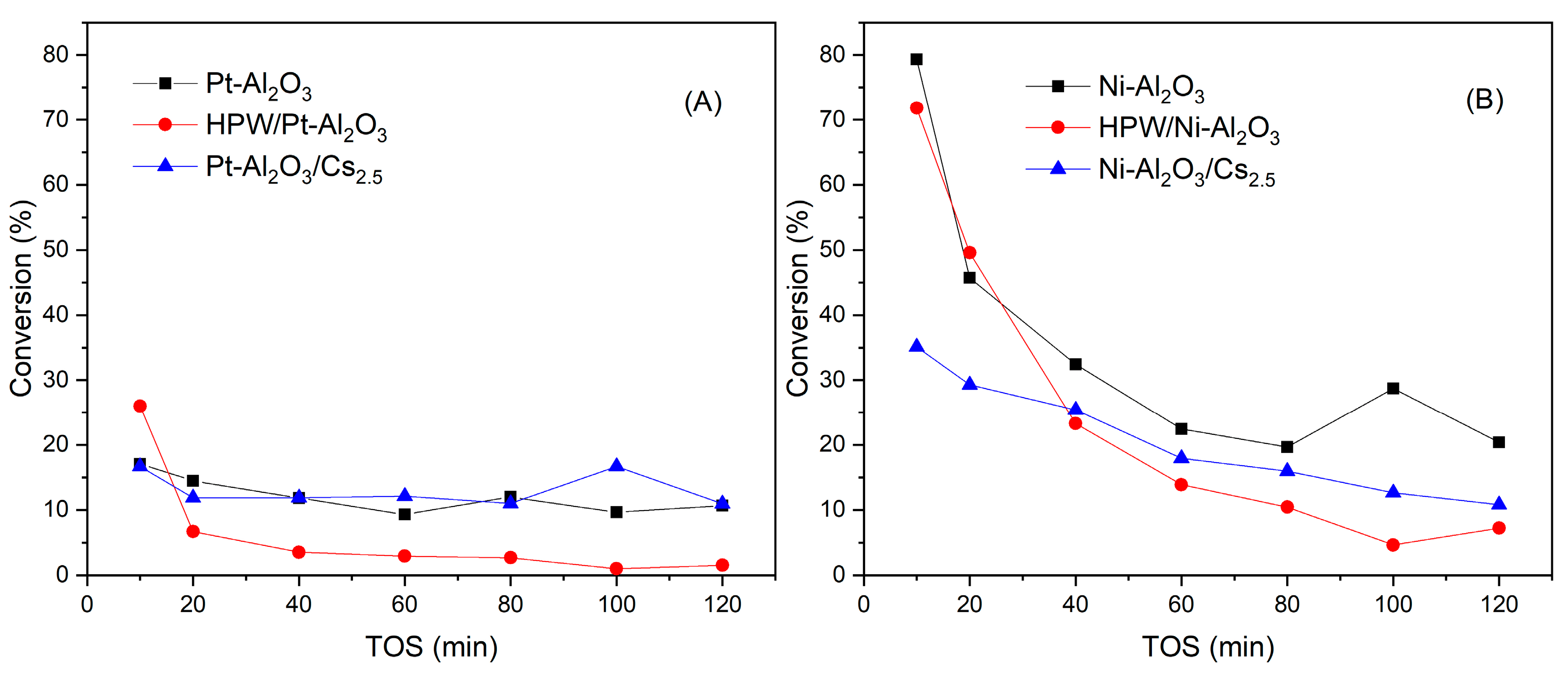 Molecules 28 02245 g010 Molecules 28 02245 g010