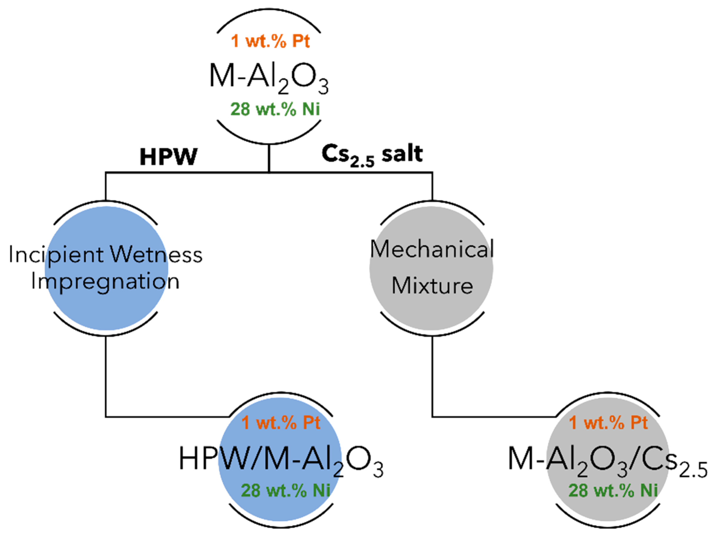 Molecules 28 02245 sch001 Molecules 28 02245 sch001