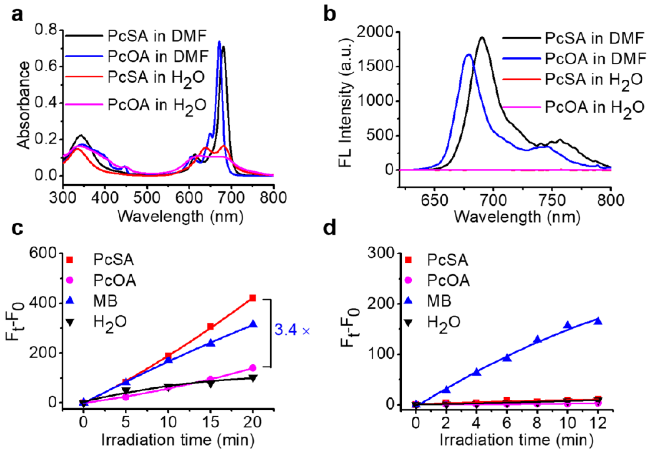 Molecules 28 02250 g001