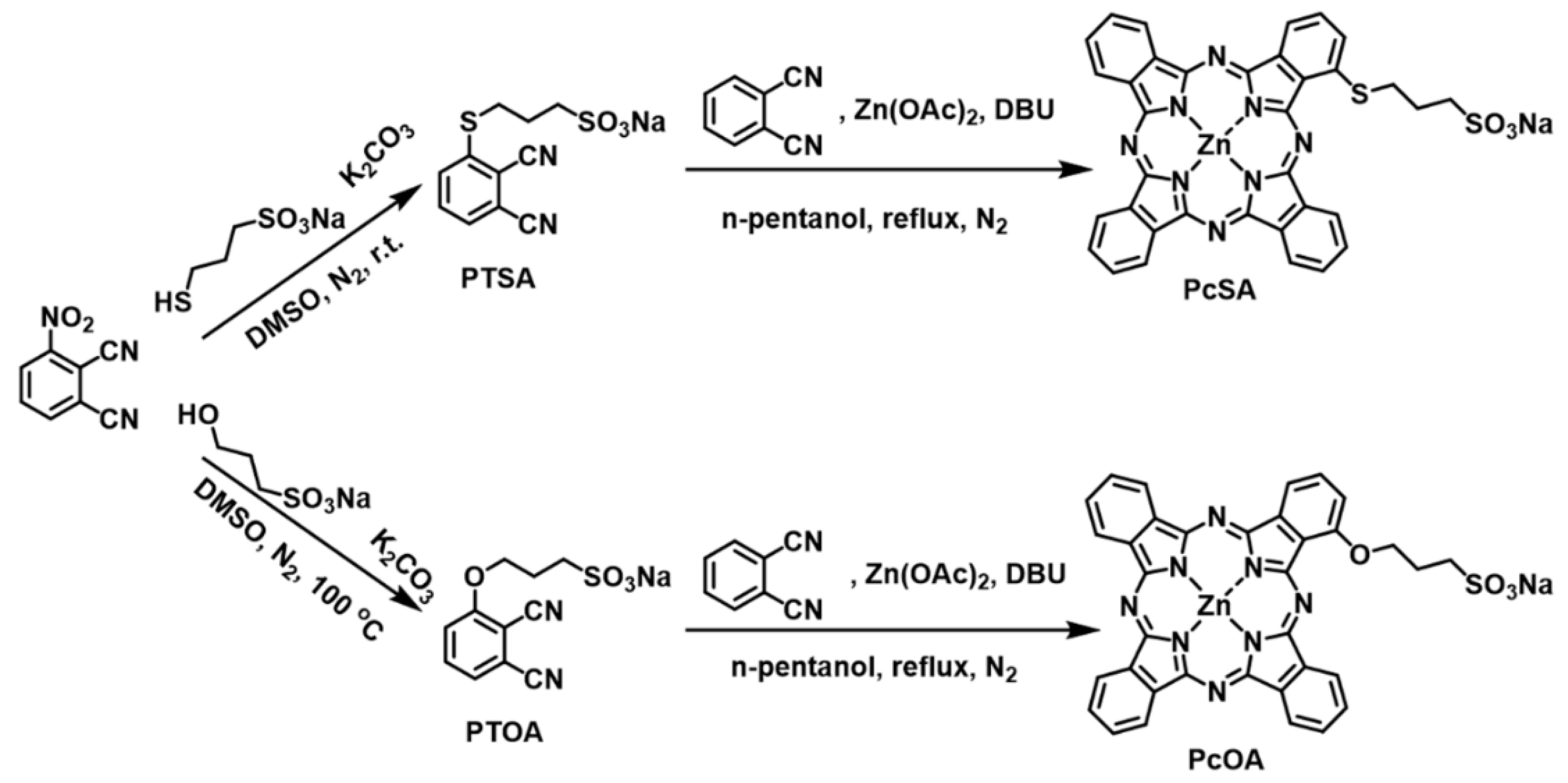 Molecules 28 02250 sch001