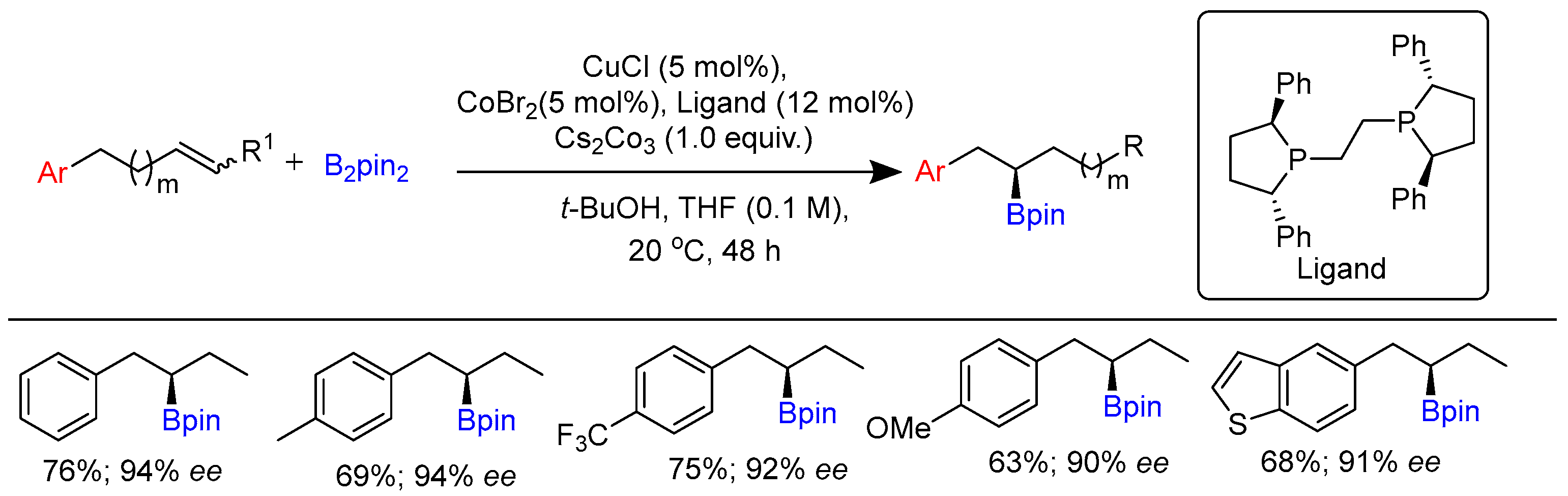 Molecules 28 02252 sch009
