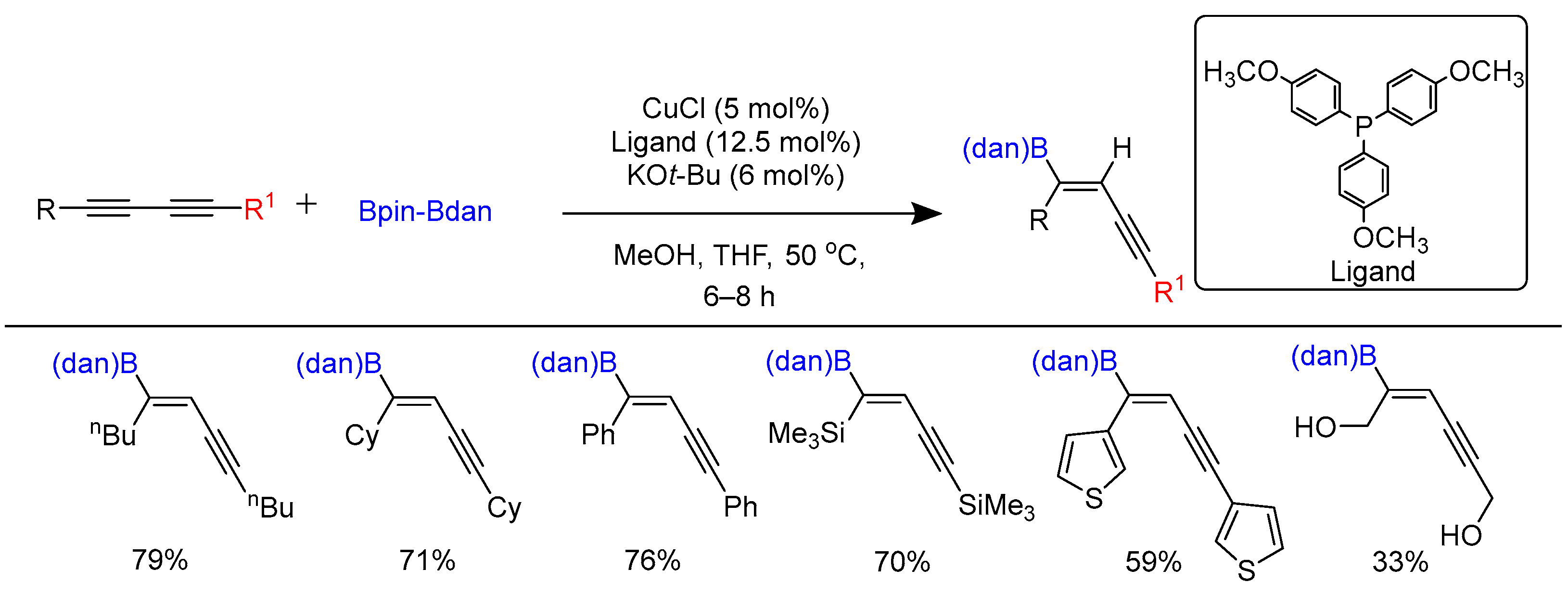 Molecules 28 02252 sch014