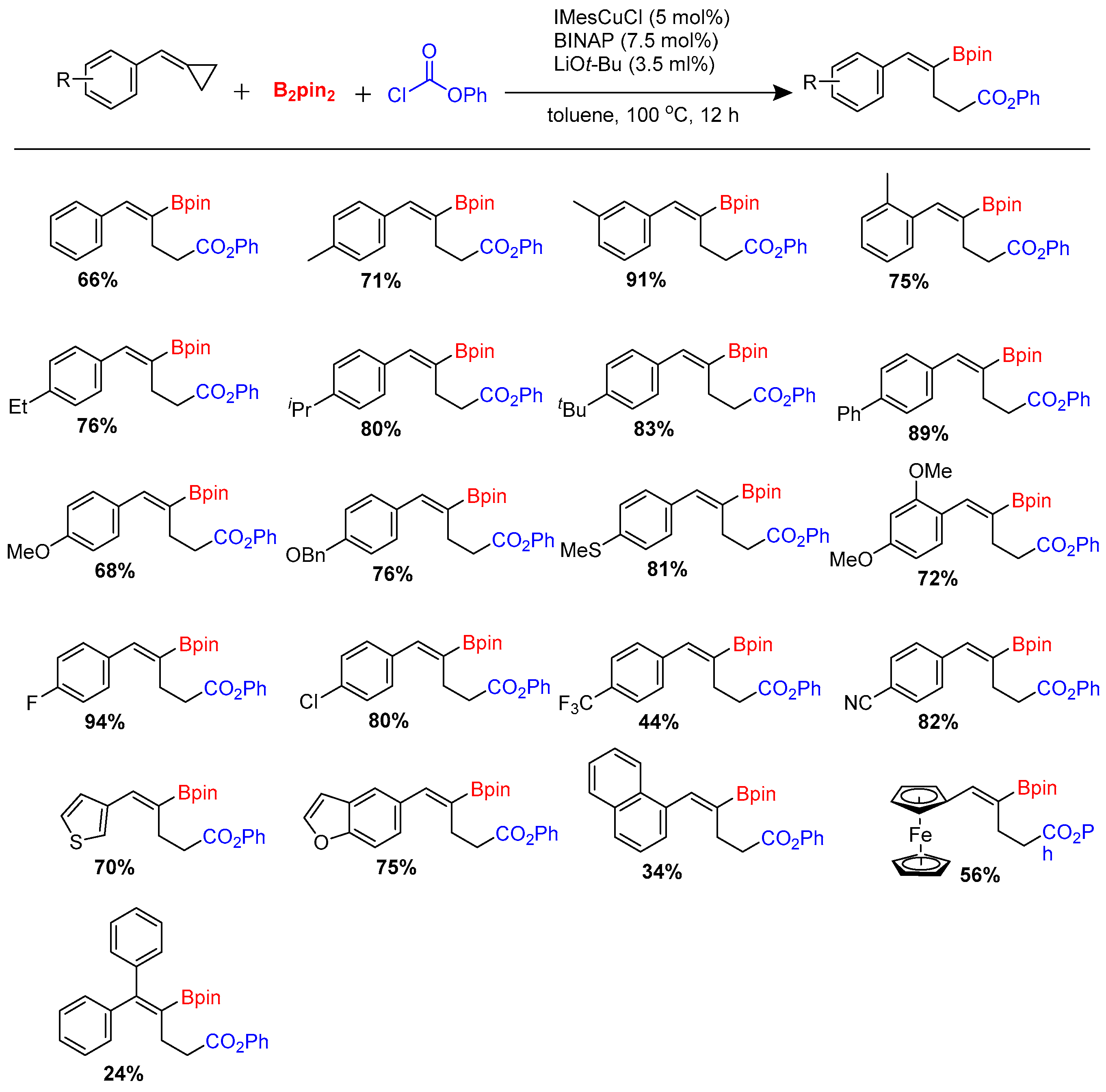 Molecules 28 02252 sch024