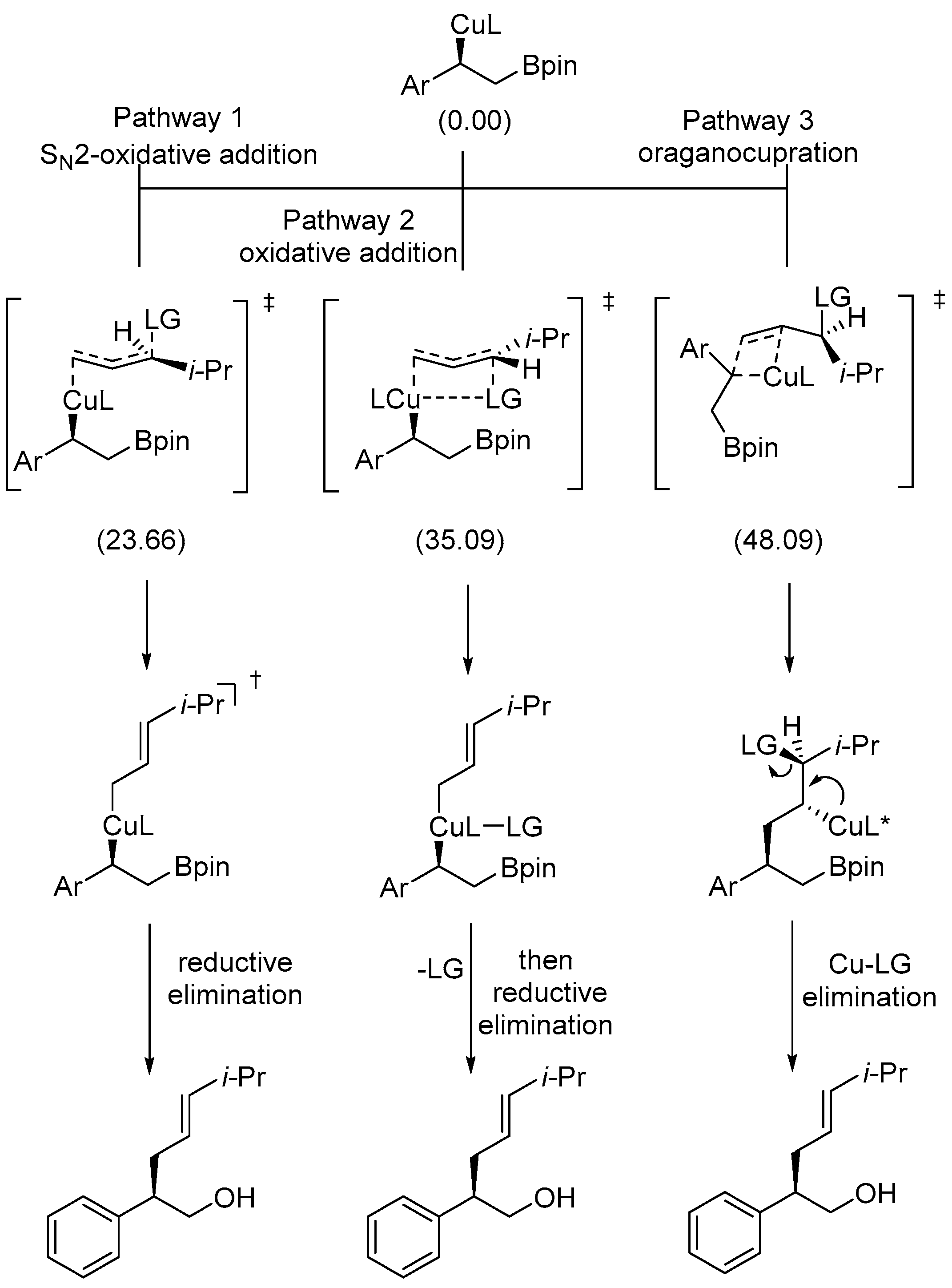 Molecules 28 02252 sch030