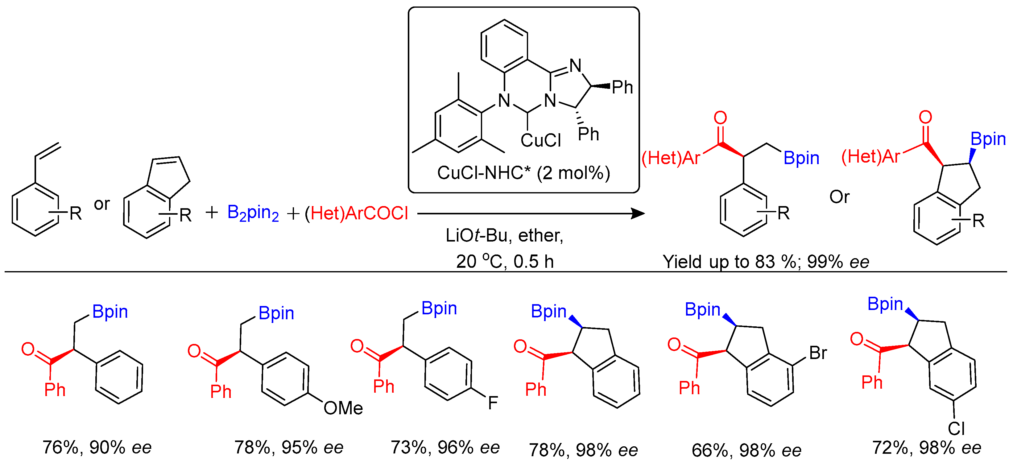Molecules 28 02252 sch031