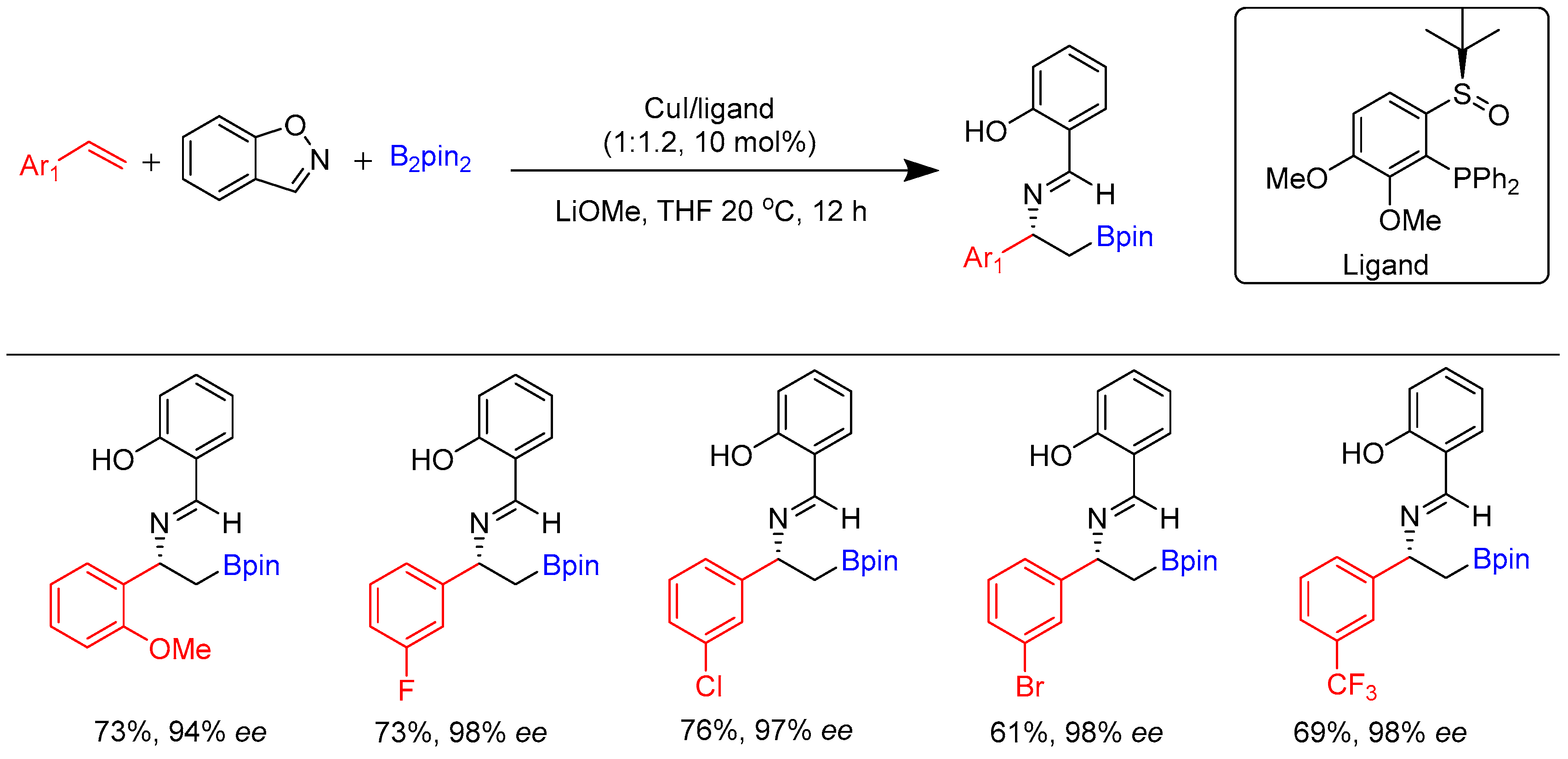 Molecules 28 02252 sch049