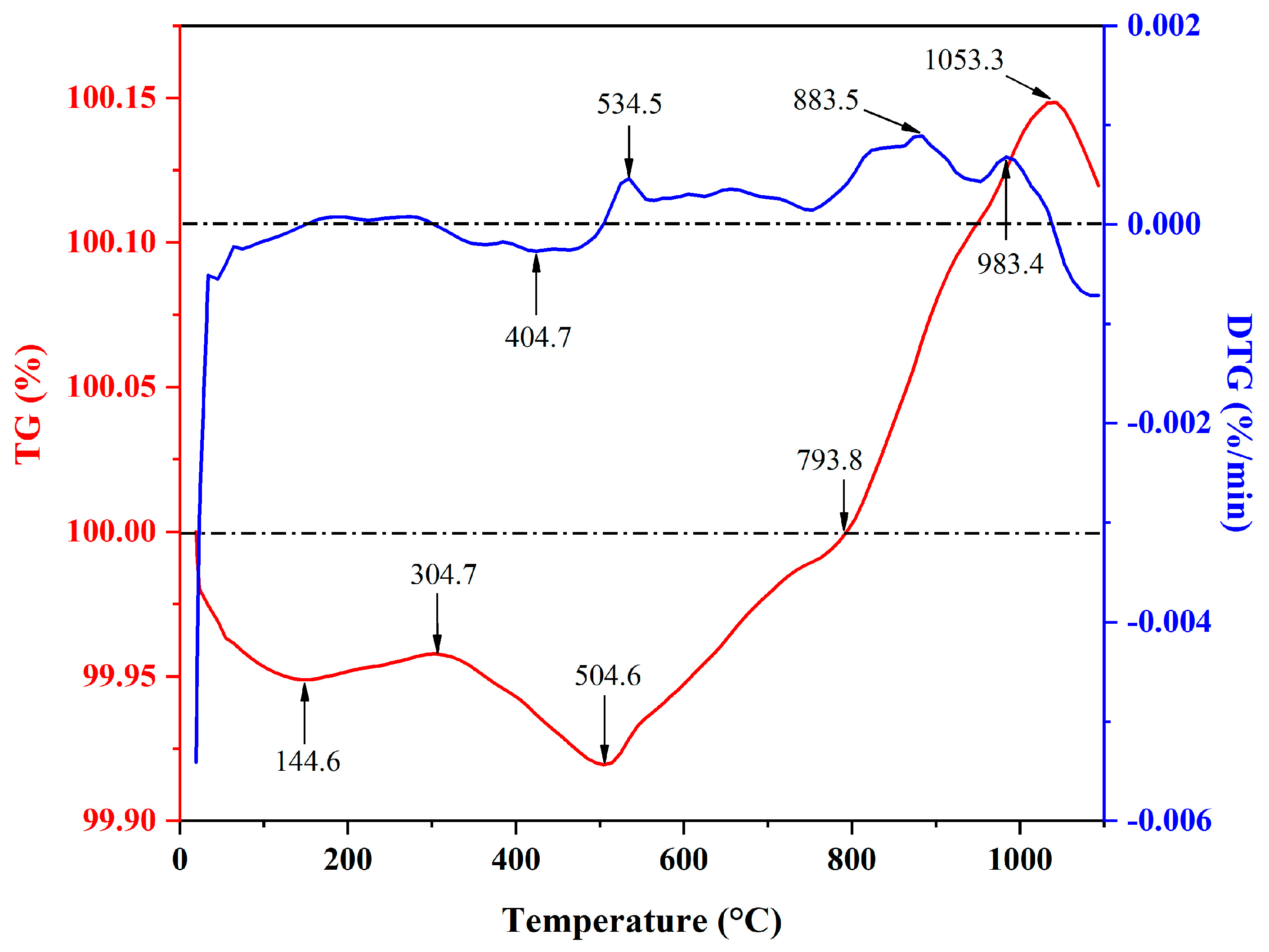 Molecules 28 02258 g007